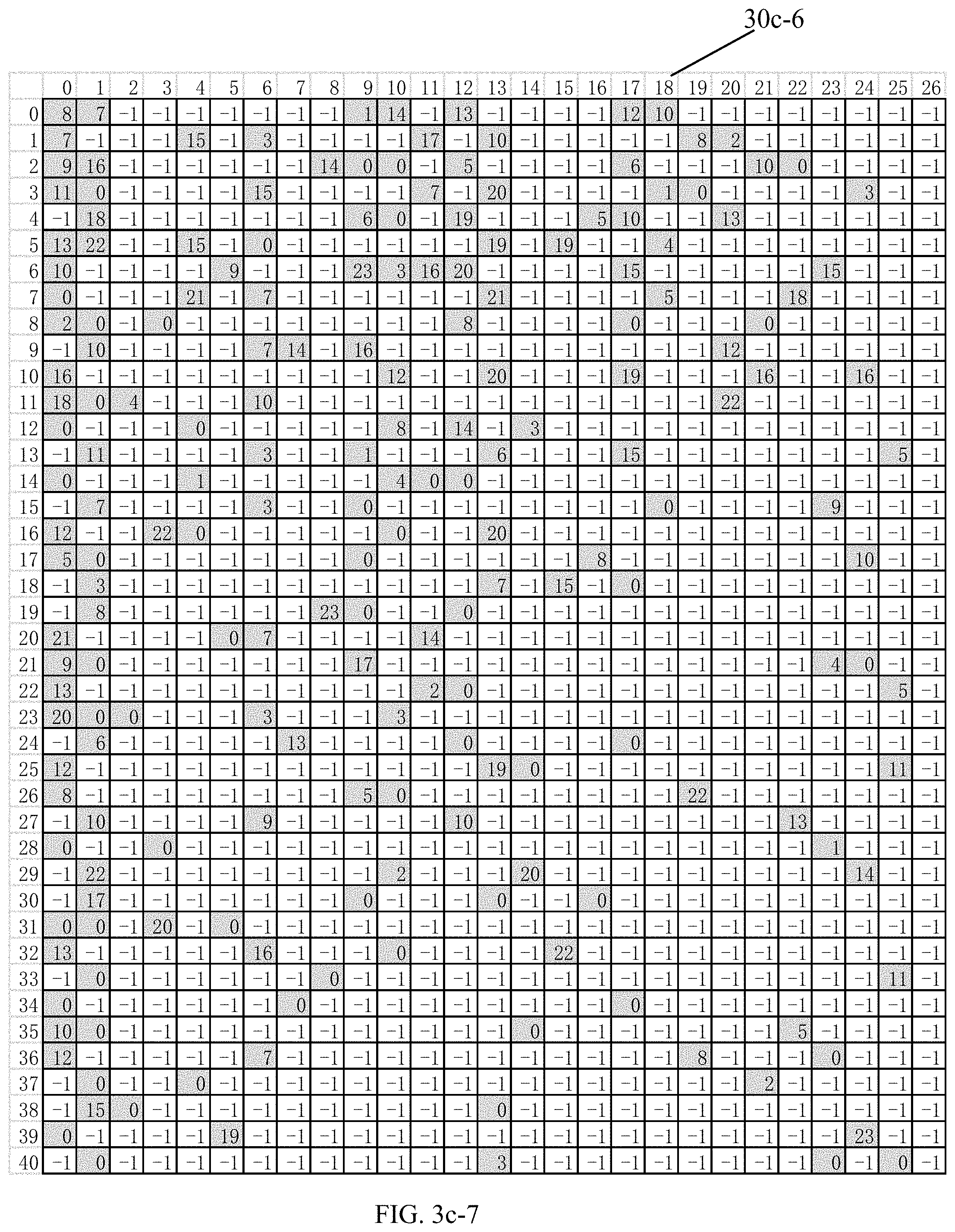 Patent US11777521 Figure 12 – Apparatus and method for channel coding in communication system
