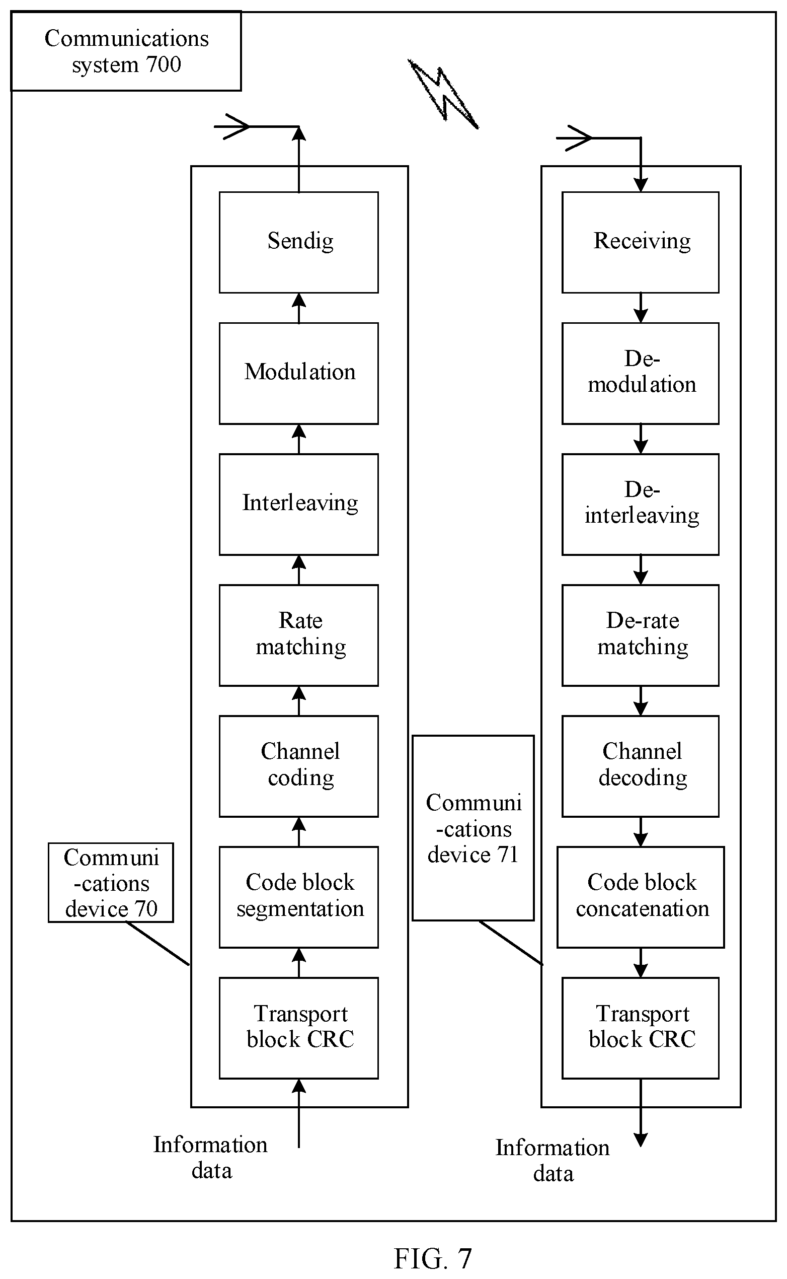 Patent US11777521 Figure 20 – Apparatus and method for channel coding in communication system