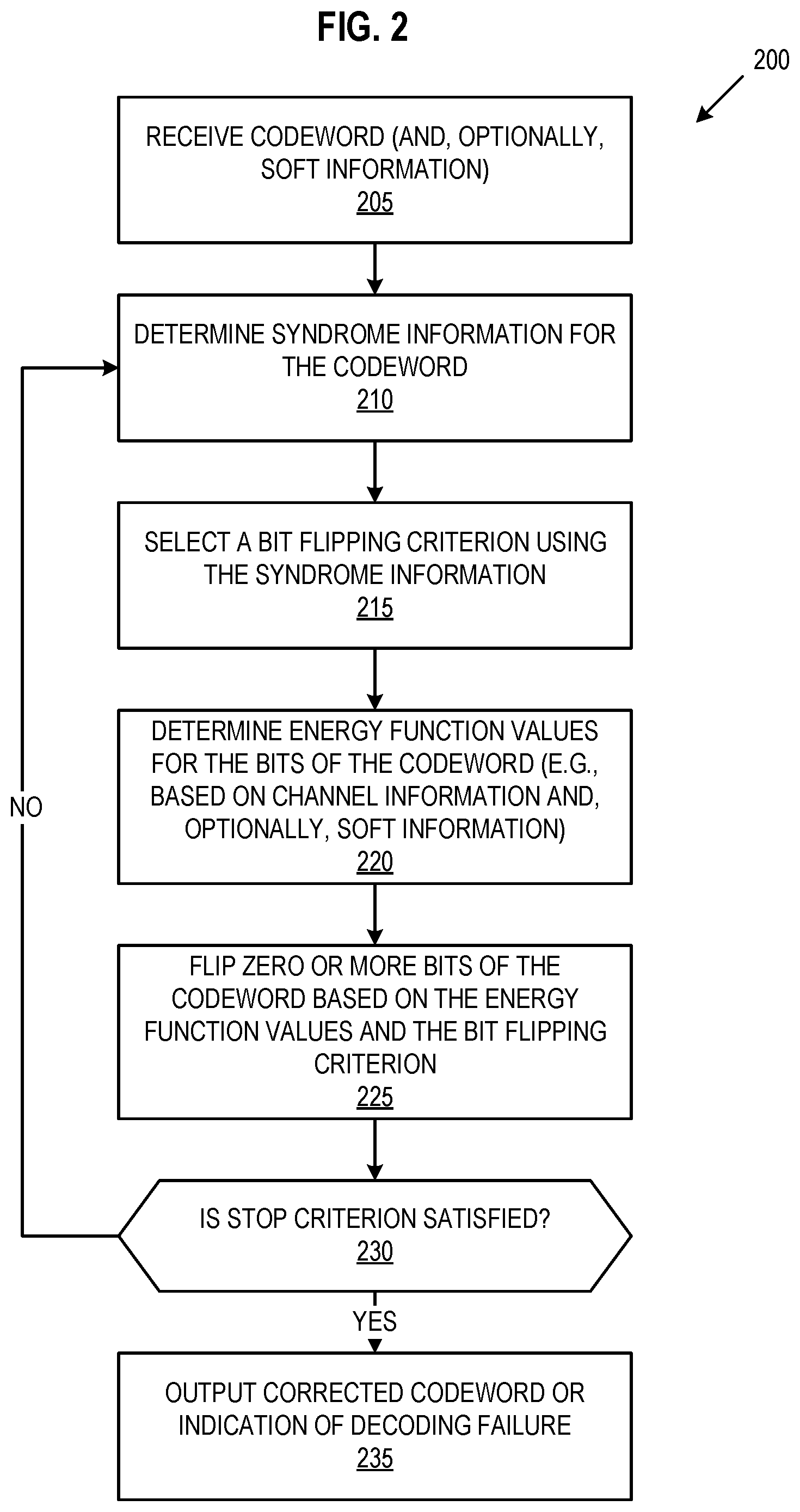Patent US11777522 Figure 2 – Bit flipping decoder with dynamic bit flipping criteria