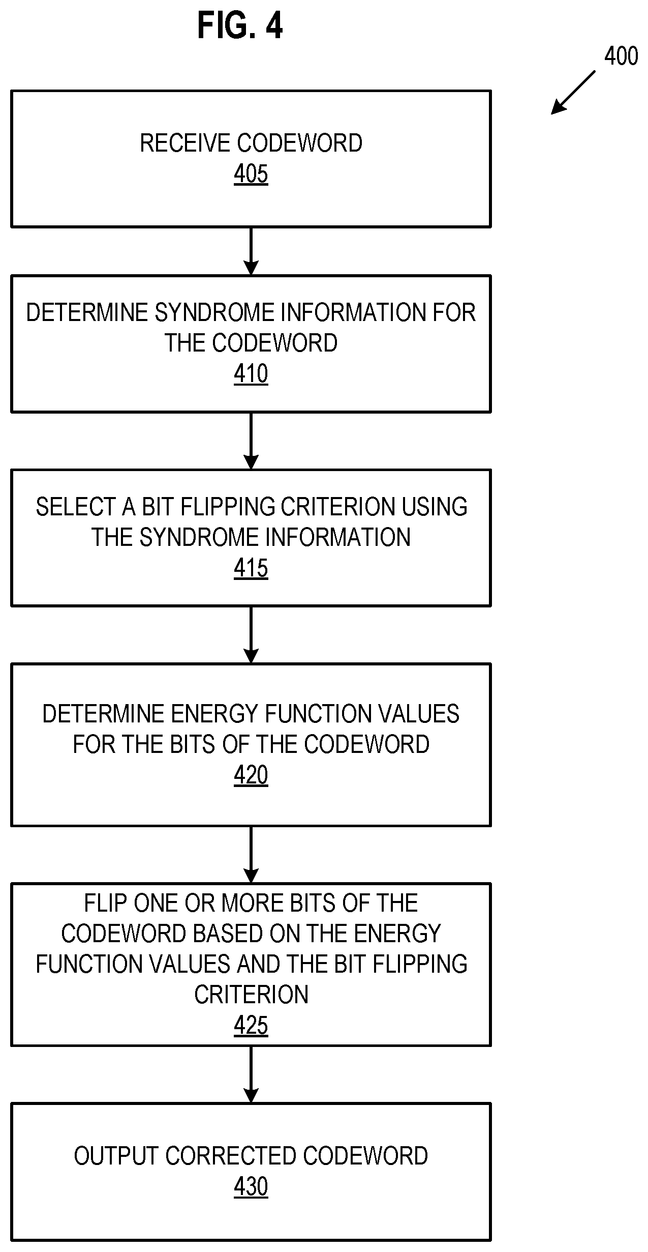 Patent US11777522 Figure 4 – Bit flipping decoder with dynamic bit flipping criteria