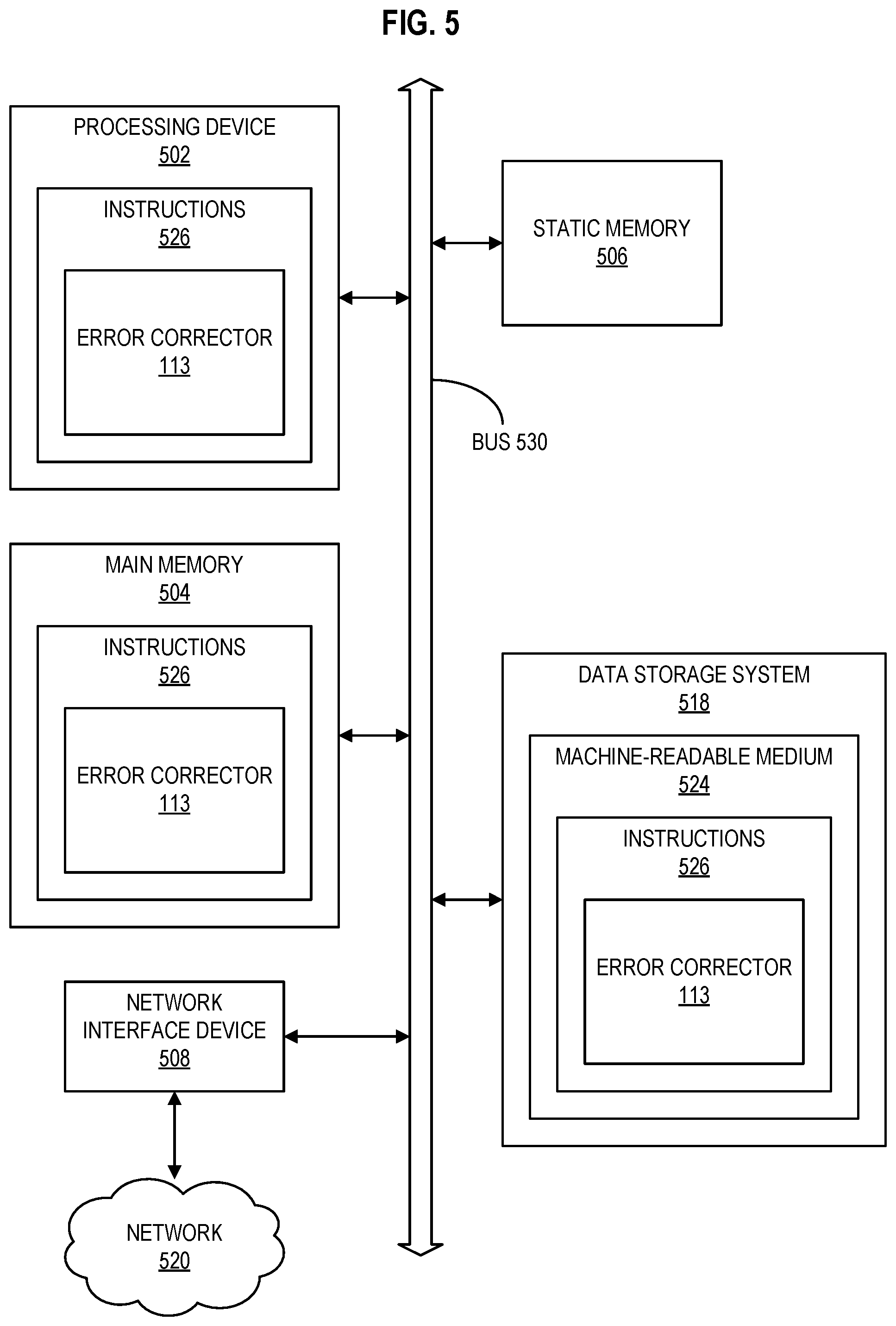 Patent US11777522 Figure 5 – Bit flipping decoder with dynamic bit flipping criteria