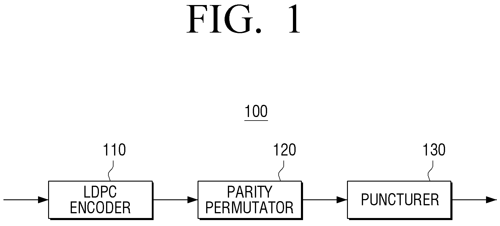 Patent US11777523 Figure 1 – Transmitter and parity permutation method thereof