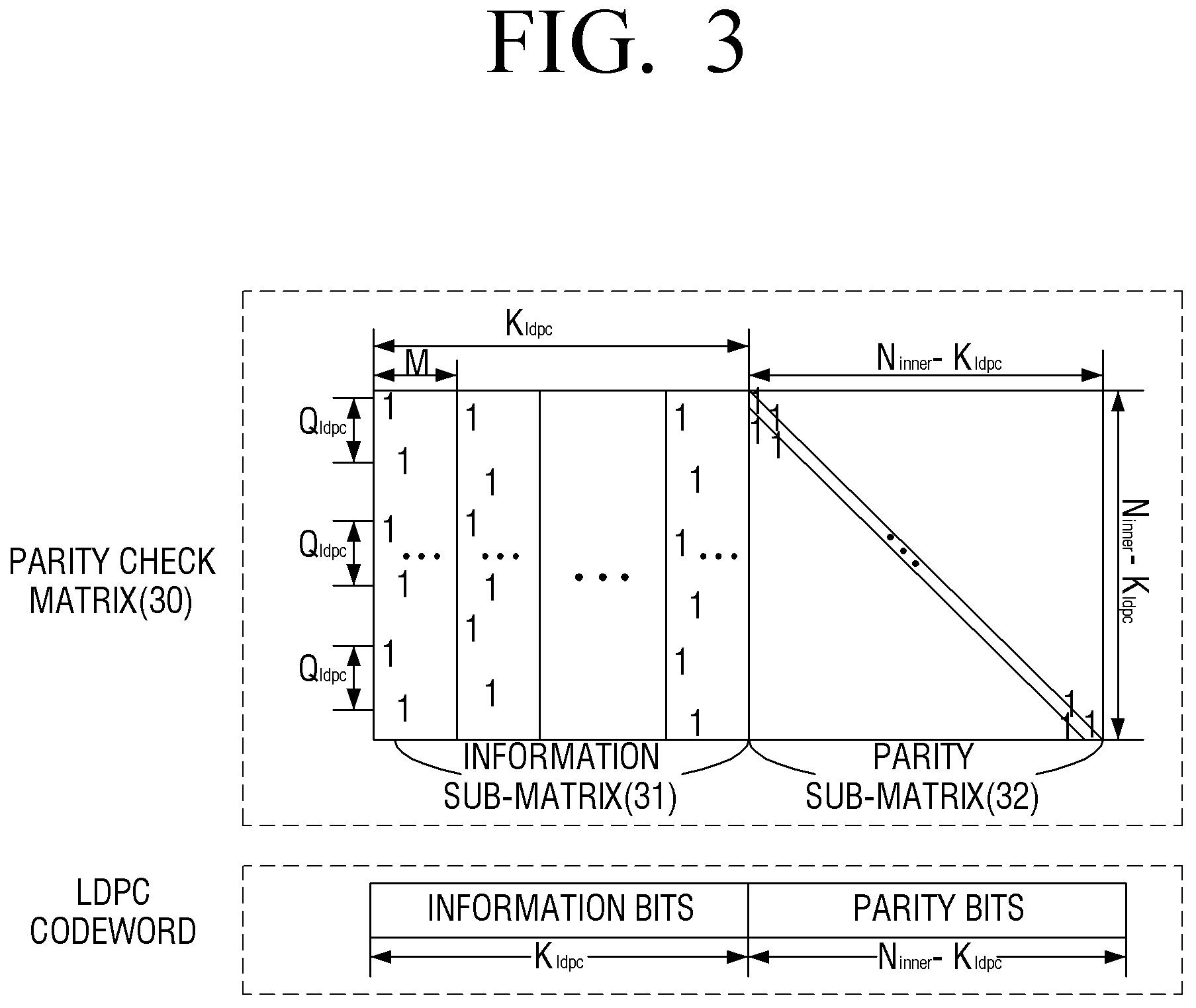Patent US11777523 Figure 3 – Transmitter and parity permutation method thereof