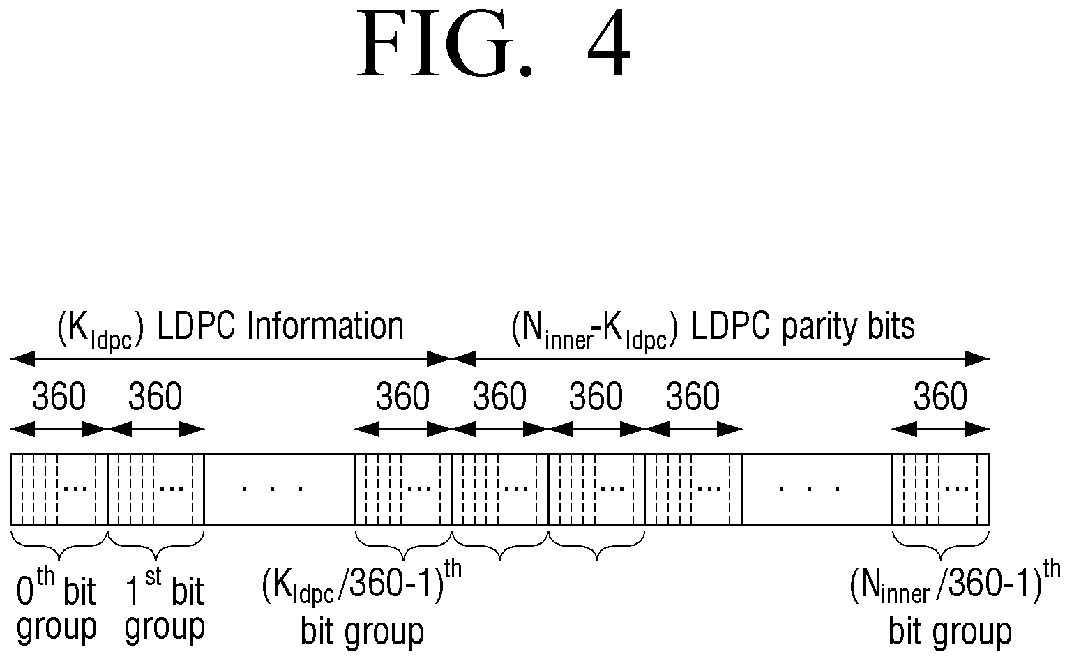 Patent US11777523 Figure 4 – Transmitter and parity permutation method thereof