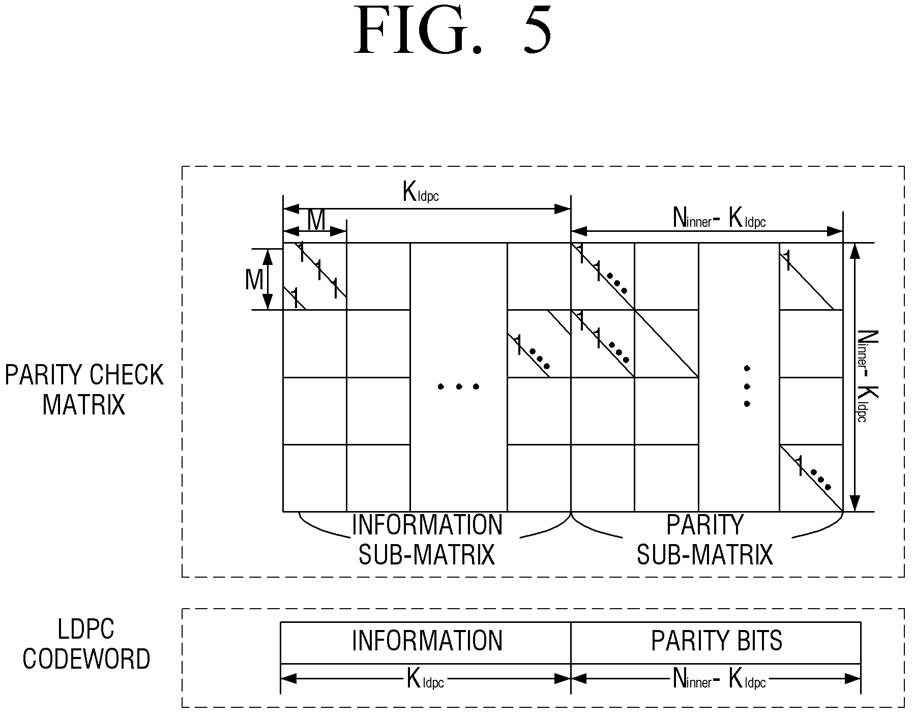 Patent US11777523 Figure 5 – Transmitter and parity permutation method thereof