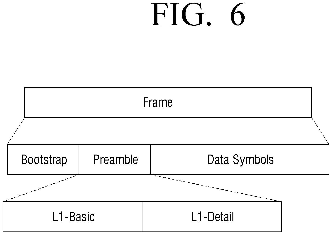 Patent US11777523 Figure 6 – Transmitter and parity permutation method thereof