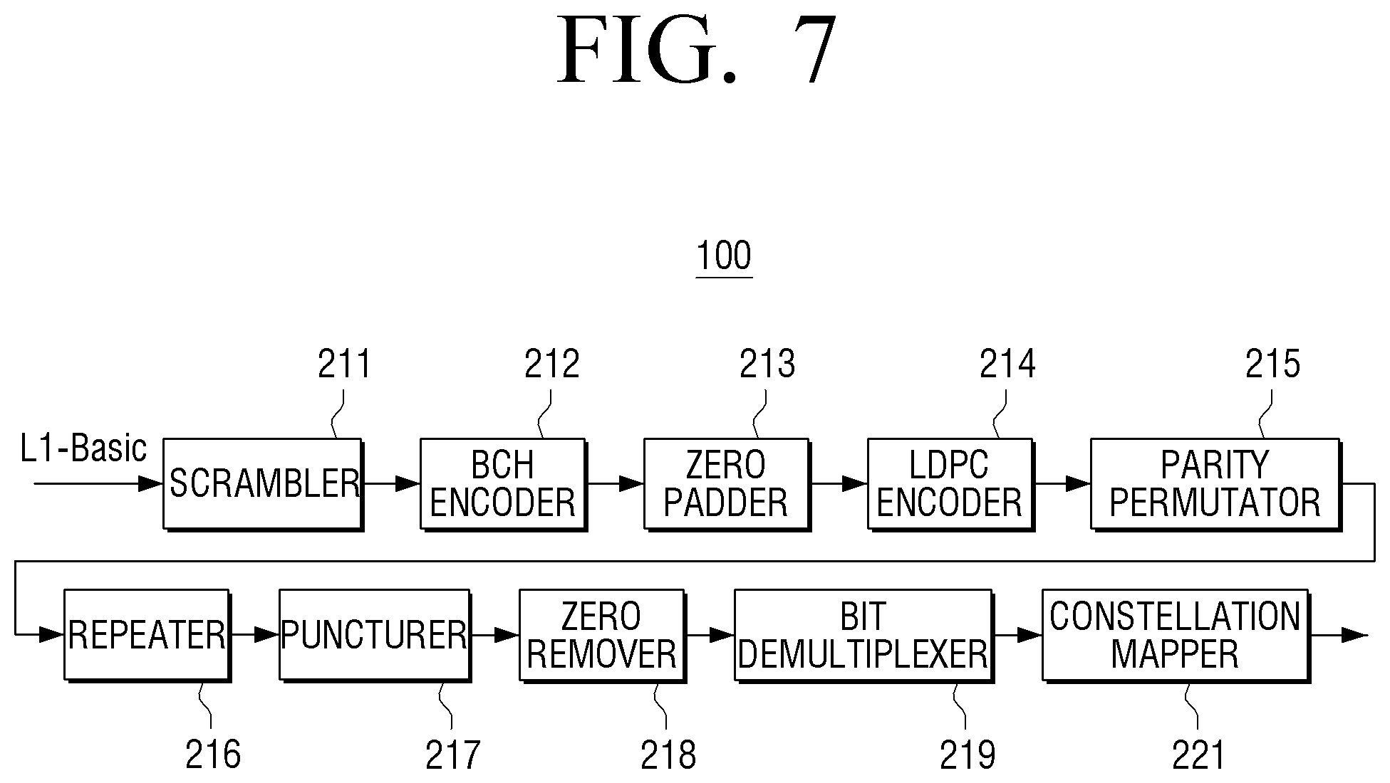 Patent US11777523 Figure 7 – Transmitter and parity permutation method thereof