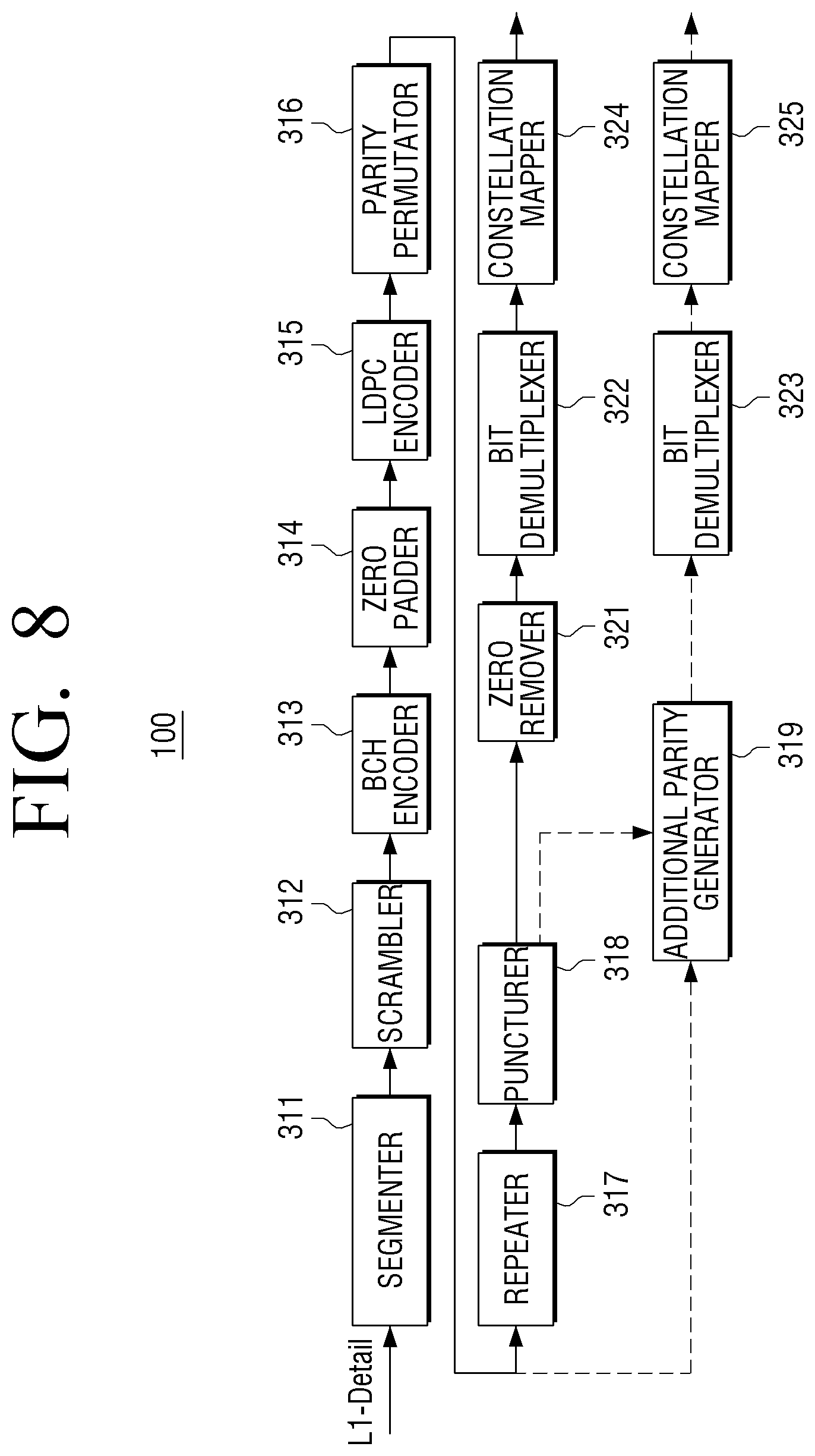 Patent US11777523 Figure 8 – Transmitter and parity permutation method thereof
