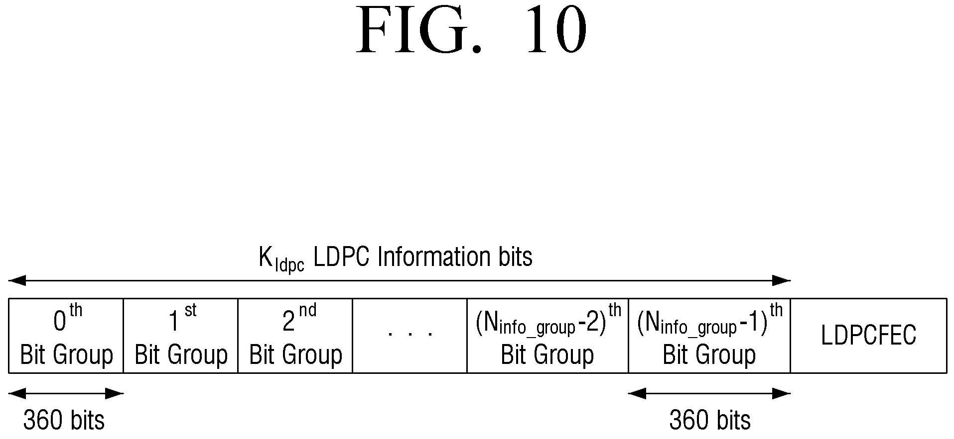 Patent US11777523 Figure 10 – Transmitter and parity permutation method thereof