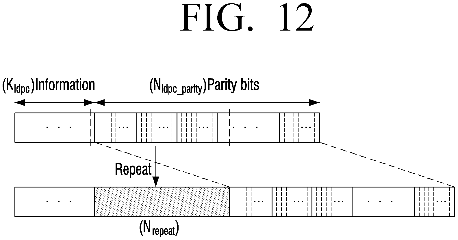 Patent US11777523 Figure 12 – Transmitter and parity permutation method thereof