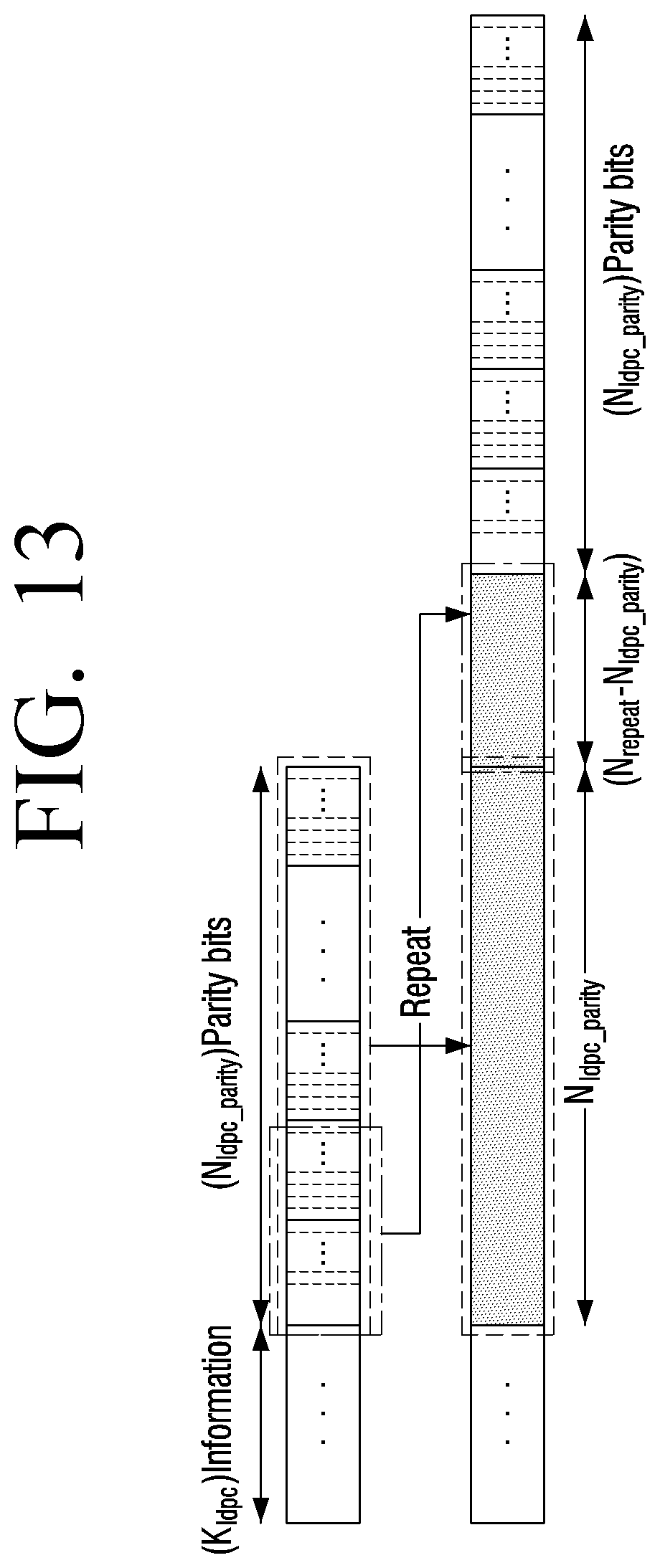 Patent US11777523 Figure 13 – Transmitter and parity permutation method thereof