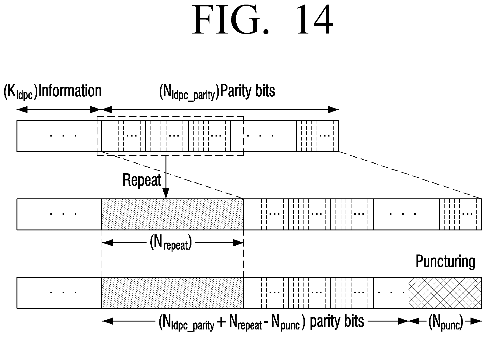 Patent US11777523 Figure 14 – Transmitter and parity permutation method thereof