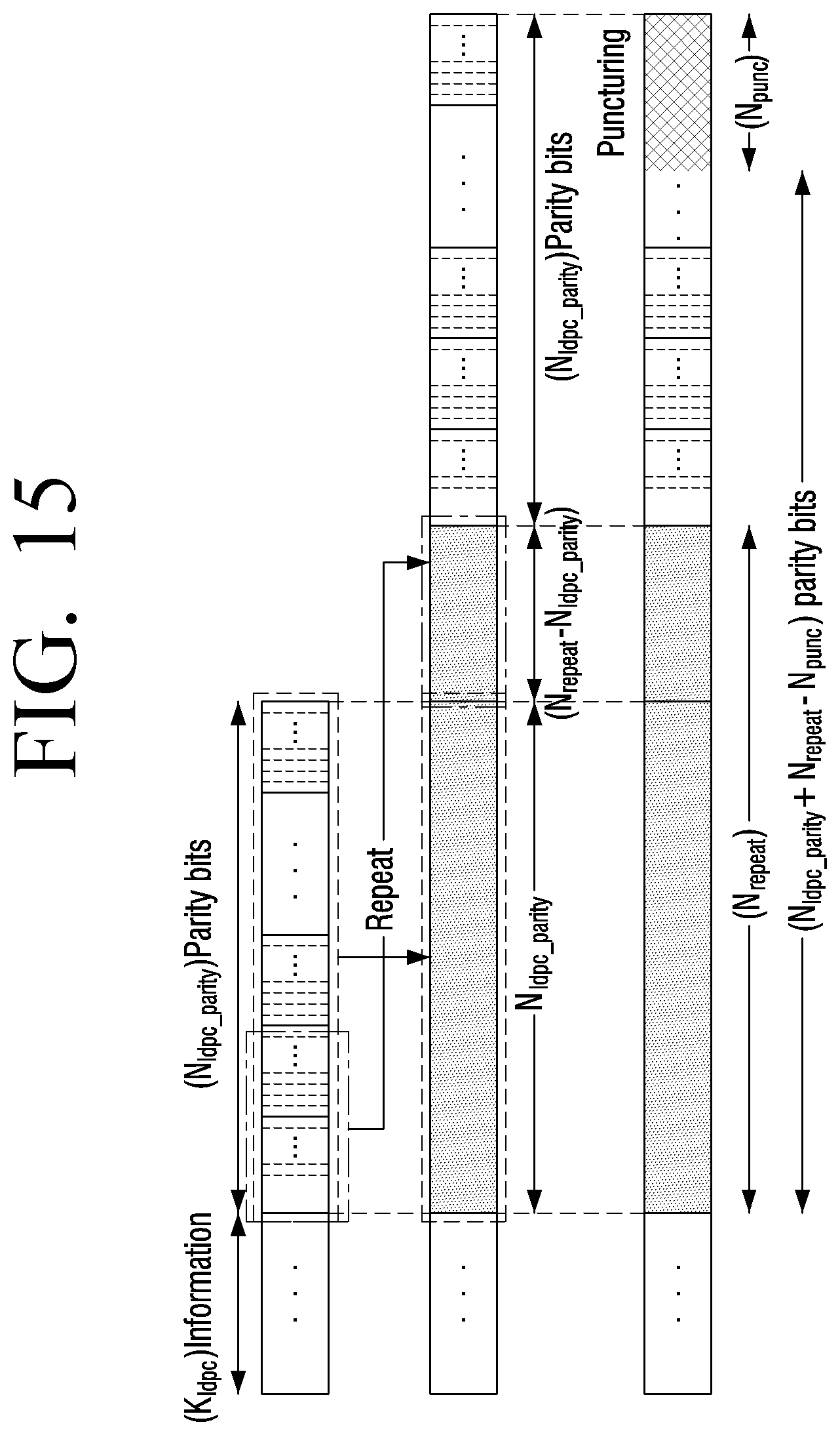Patent US11777523 Figure 15 – Transmitter and parity permutation method thereof