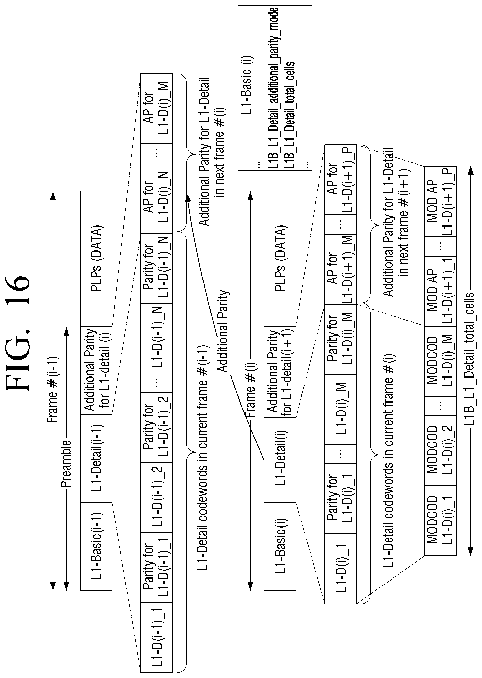 Patent US11777523 Figure 16 – Transmitter and parity permutation method thereof