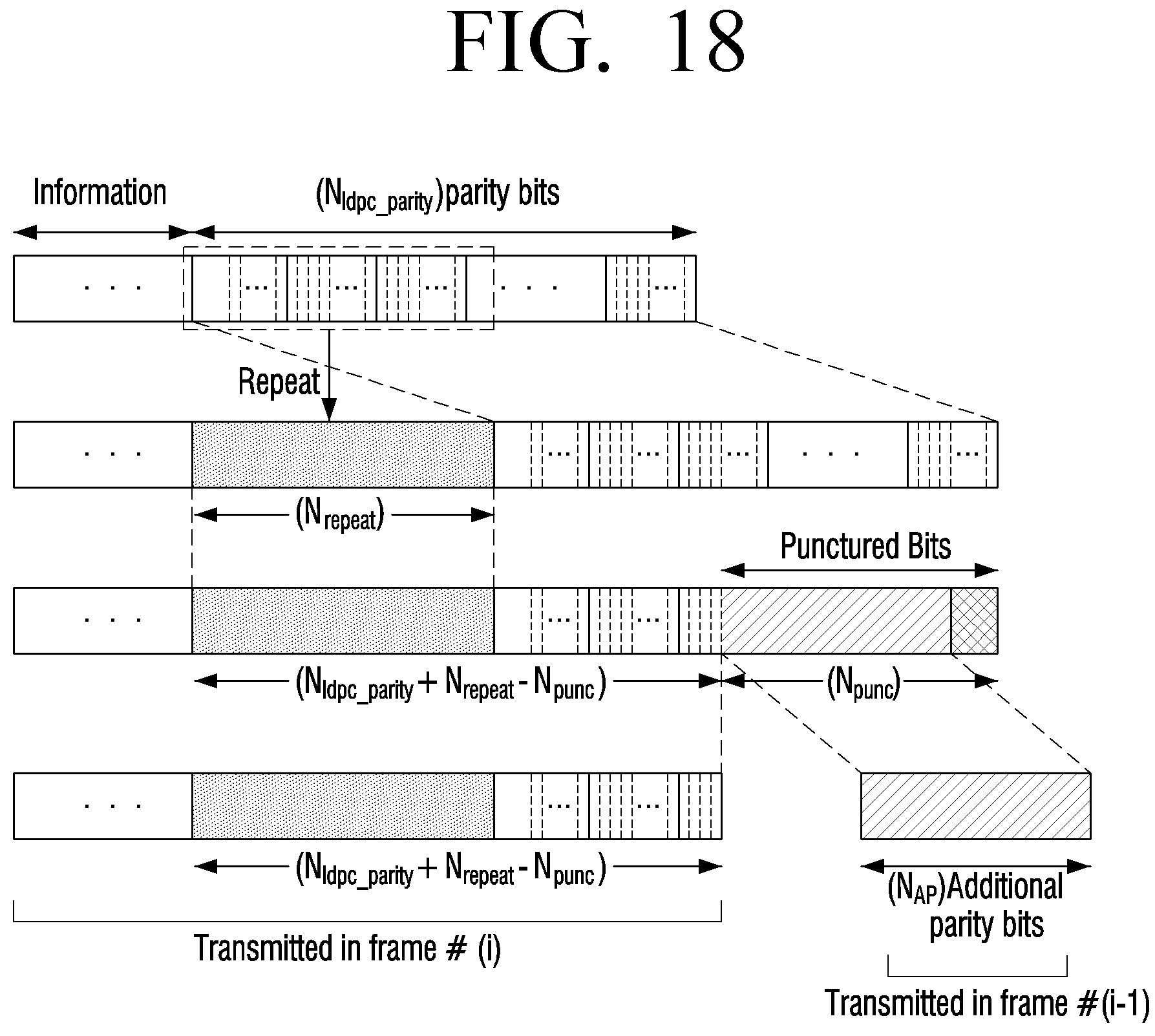 Patent US11777523 Figure 18 – Transmitter and parity permutation method thereof
