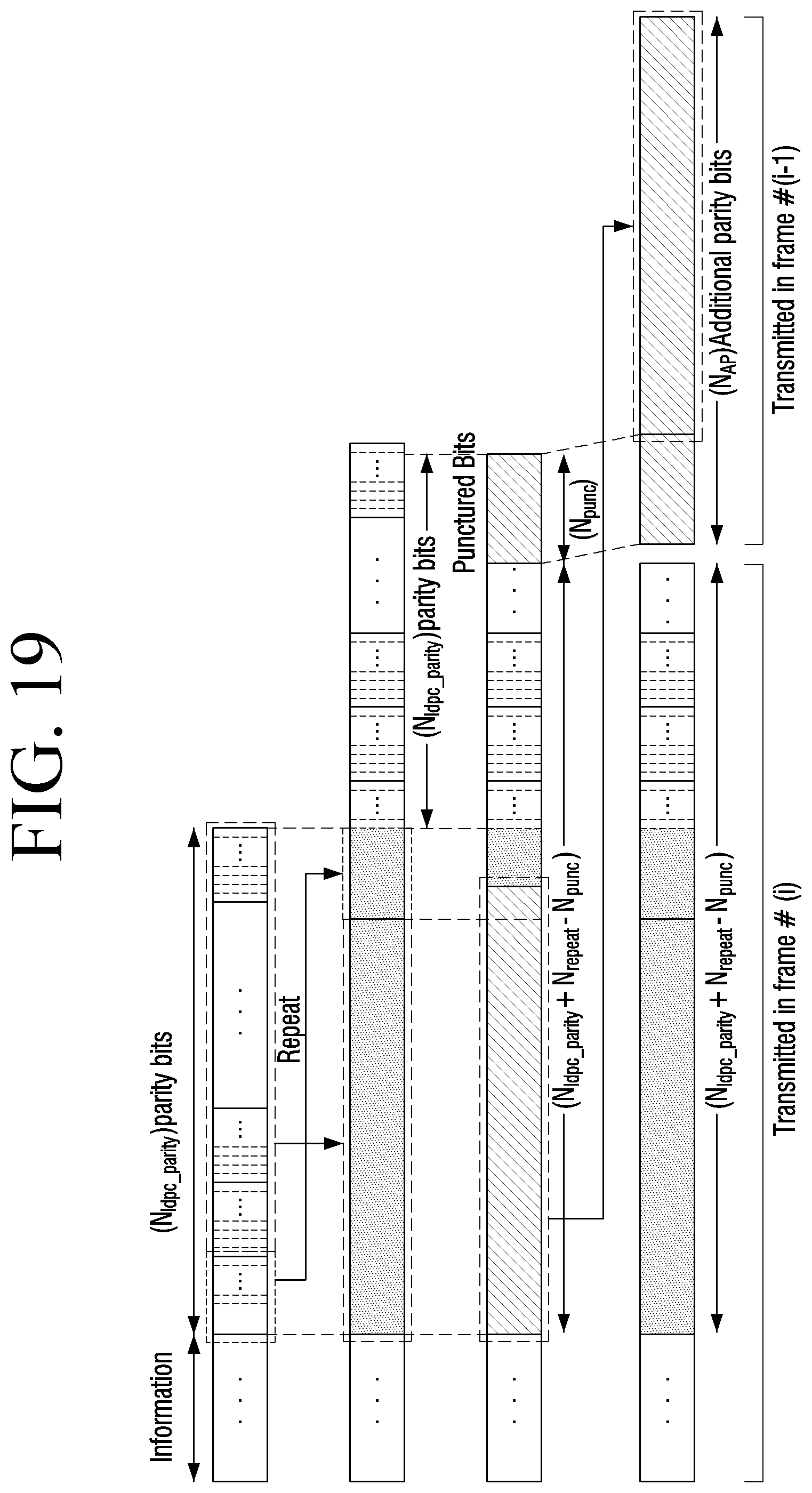 Patent US11777523 Figure 19 – Transmitter and parity permutation method thereof
