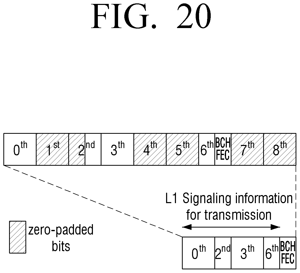 Patent US11777523 Figure 20 – Transmitter and parity permutation method thereof