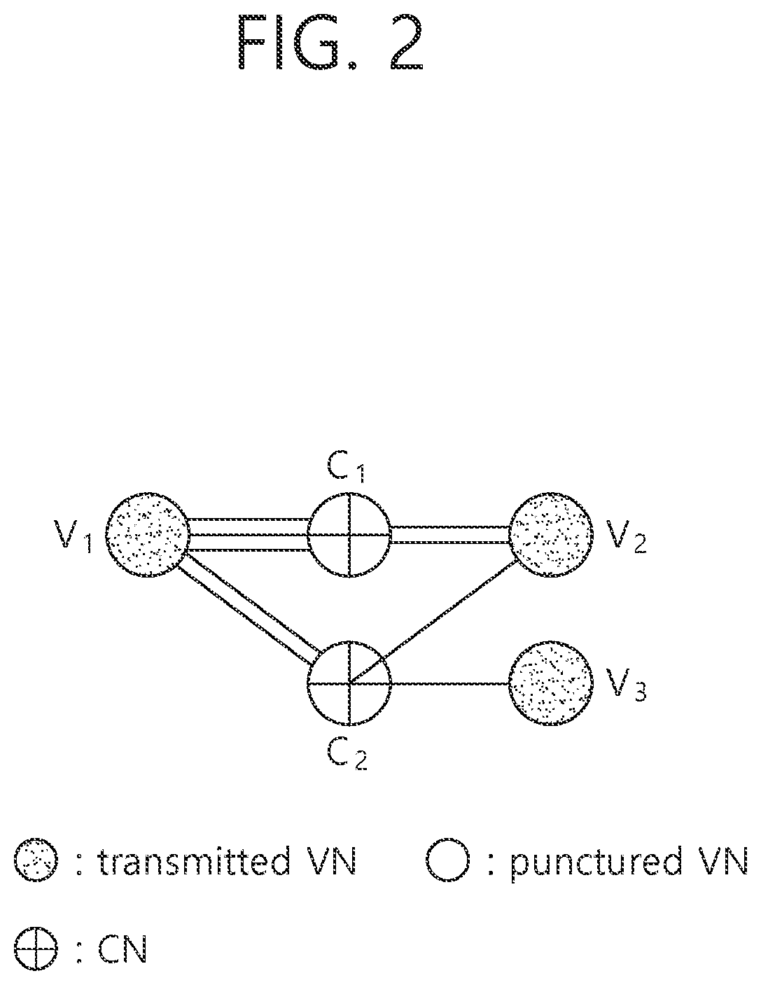 Patent US11777524 Figure 2 – Method for supporting rate-compatible non-binary LDPC code, and wireless terminal using same