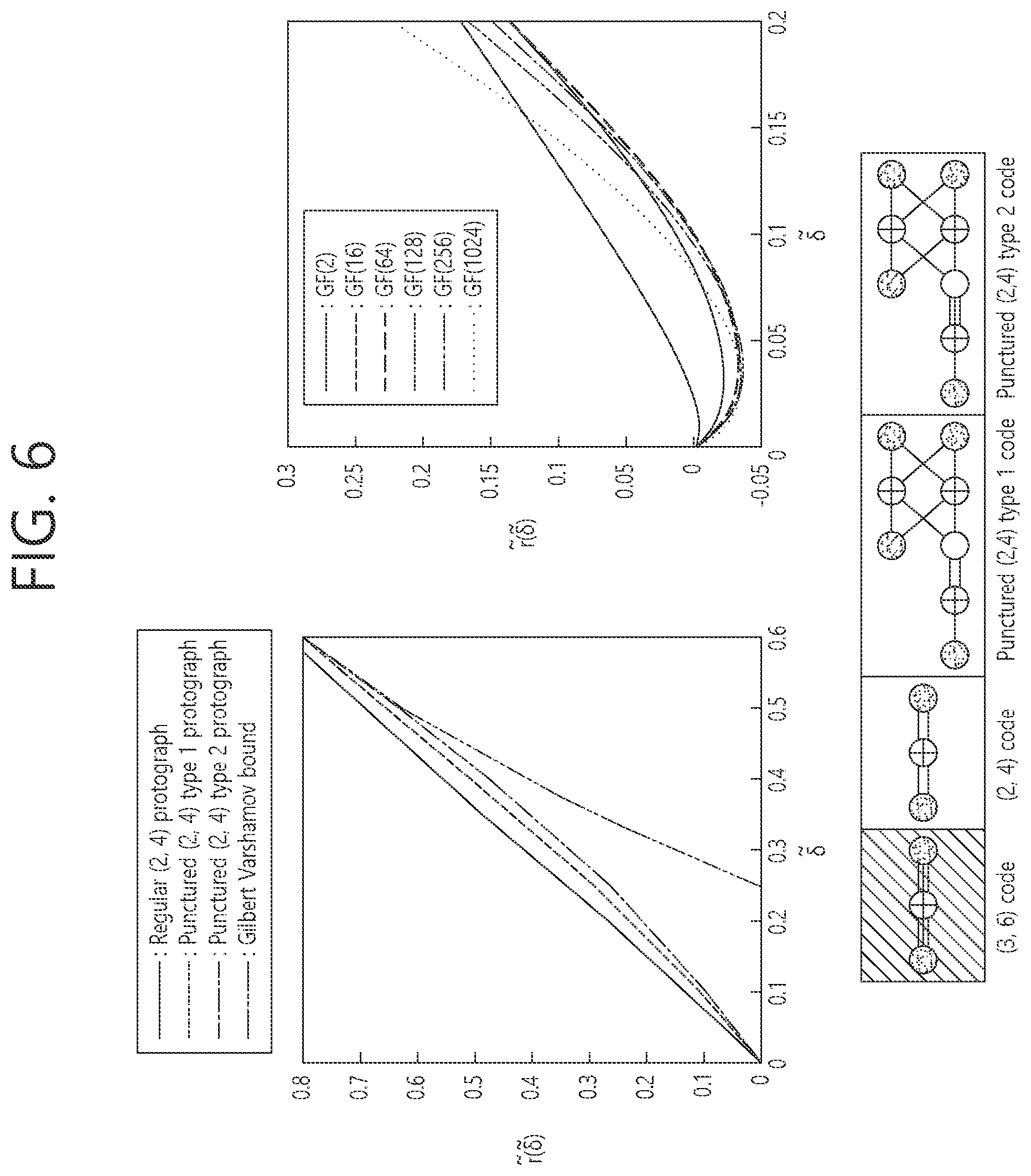 Patent US11777524 Figure 6 – Method for supporting rate-compatible non-binary LDPC code, and wireless terminal using same