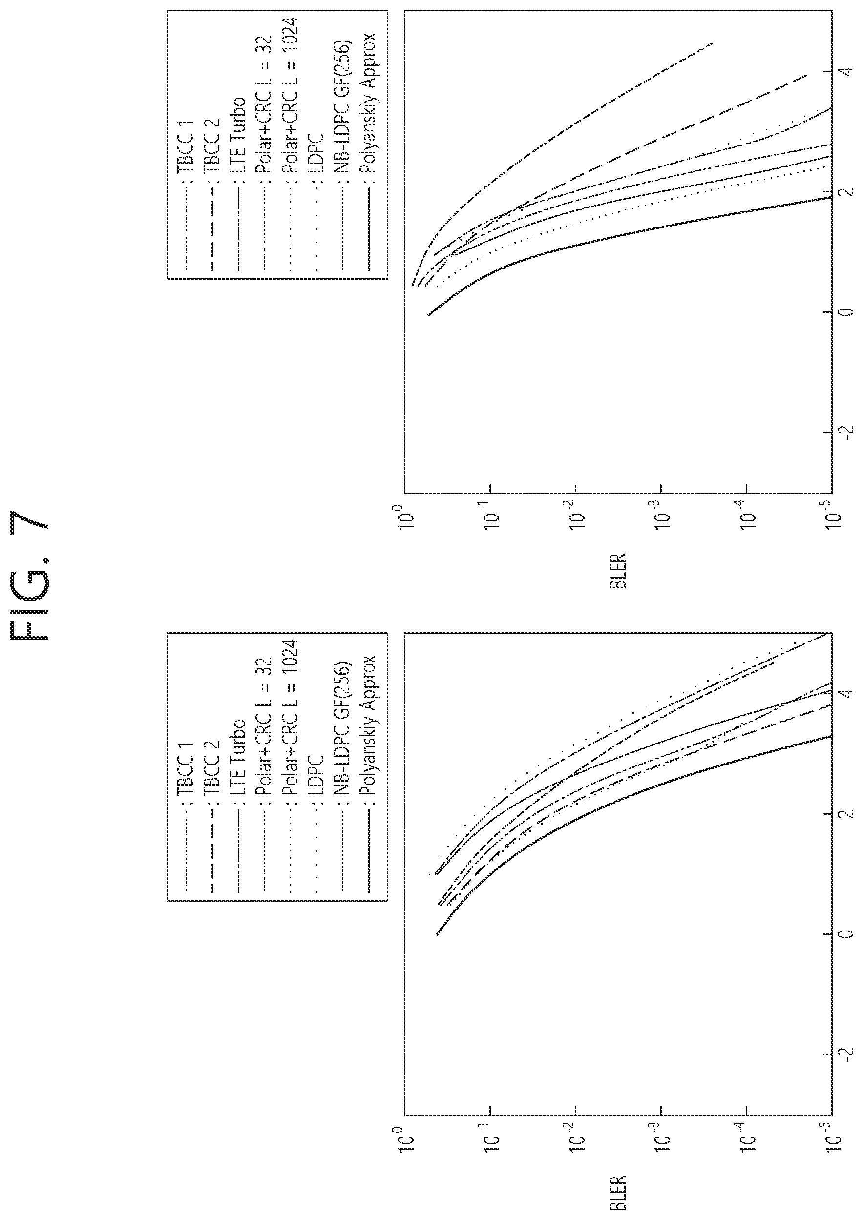Patent US11777524 Figure 7 – Method for supporting rate-compatible non-binary LDPC code, and wireless terminal using same