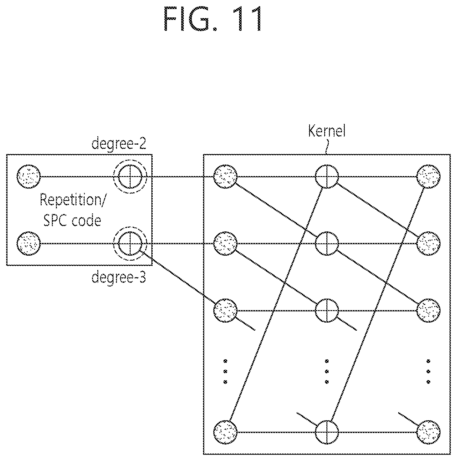 Patent US11777524 Figure 11 – Method for supporting rate-compatible non-binary LDPC code, and wireless terminal using same