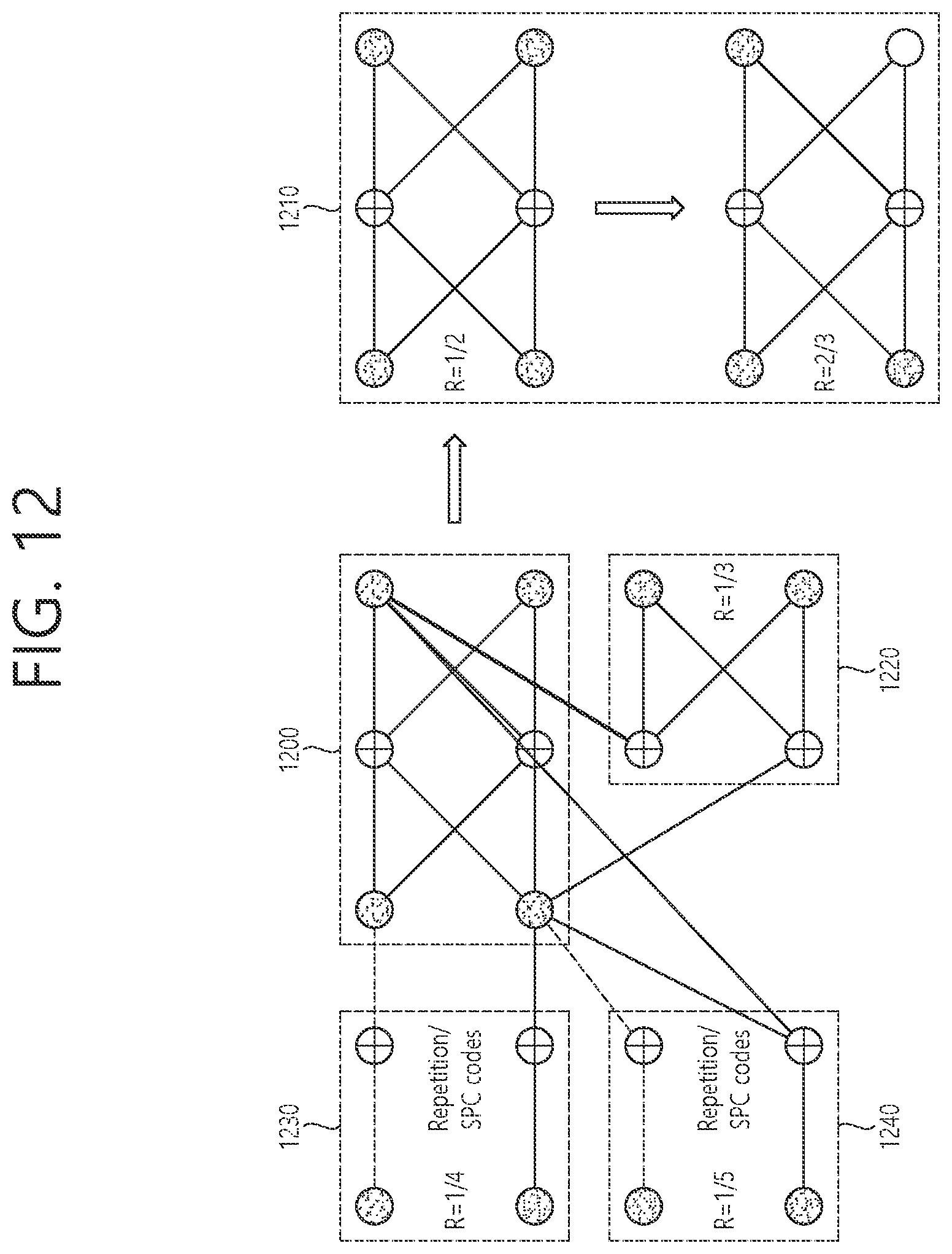 Patent US11777524 Figure 12 – Method for supporting rate-compatible non-binary LDPC code, and wireless terminal using same