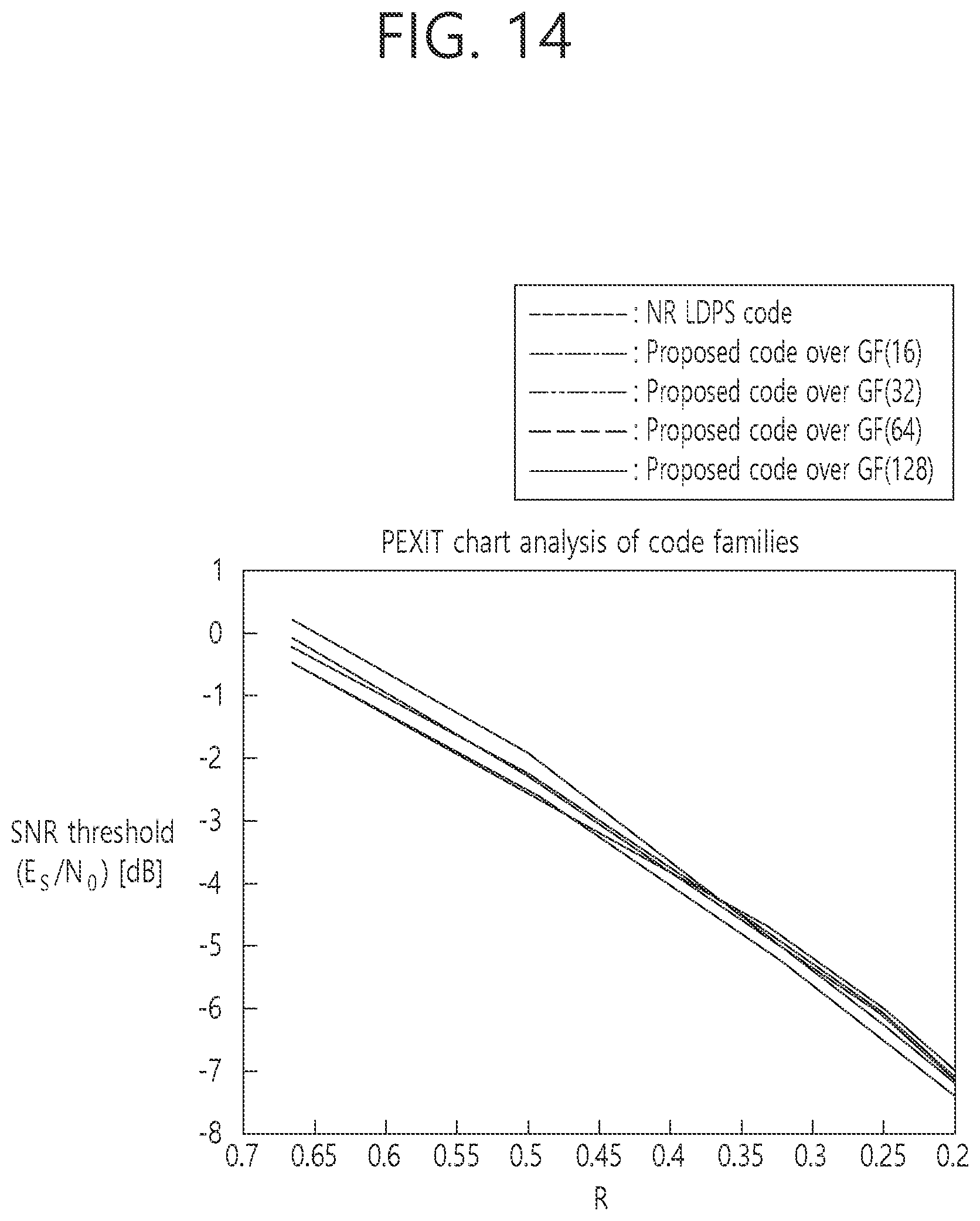 Patent US11777524 Figure 14 – Method for supporting rate-compatible non-binary LDPC code, and wireless terminal using same