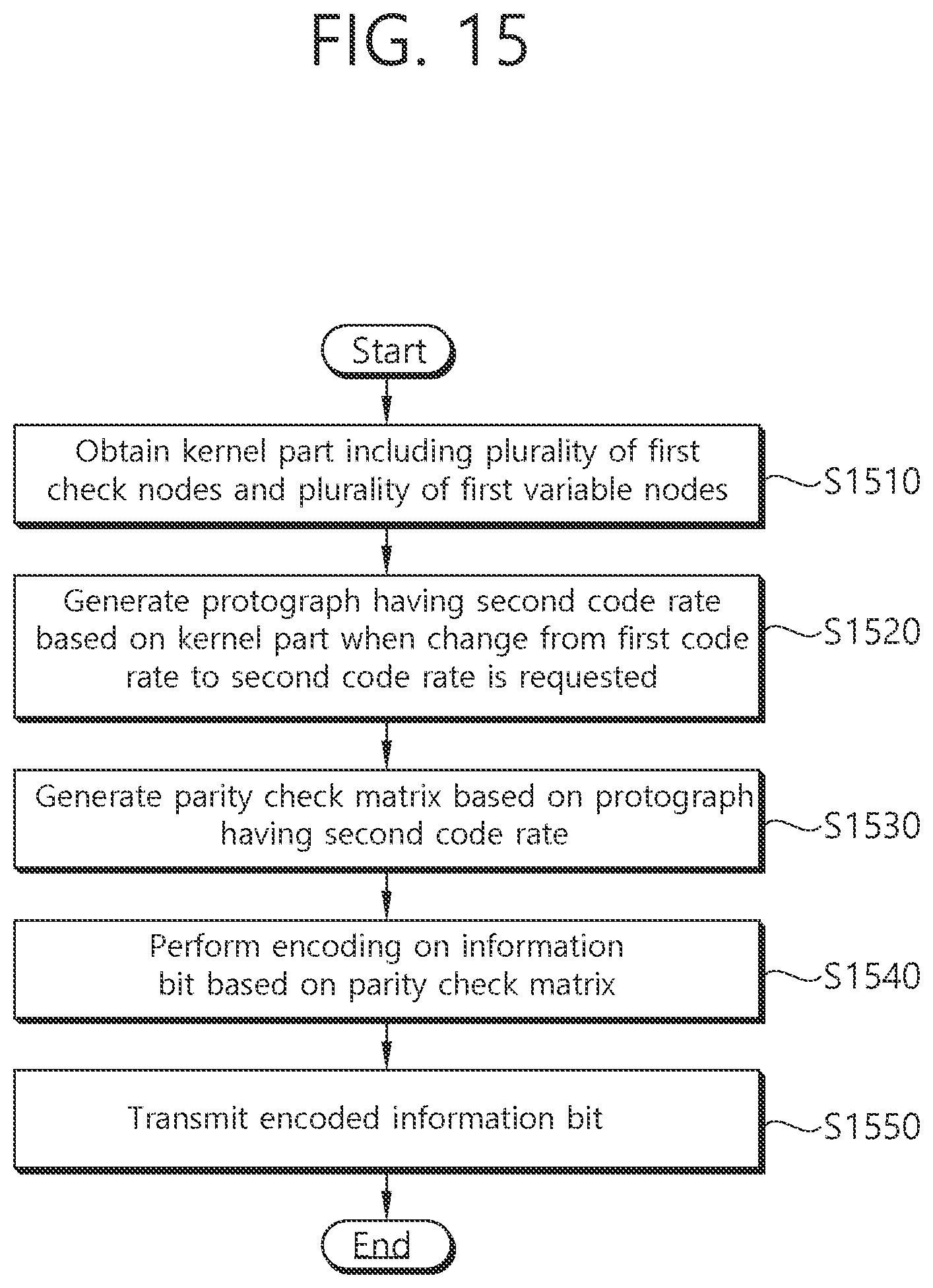 Patent US11777524 Figure 15 – Method for supporting rate-compatible non-binary LDPC code, and wireless terminal using same