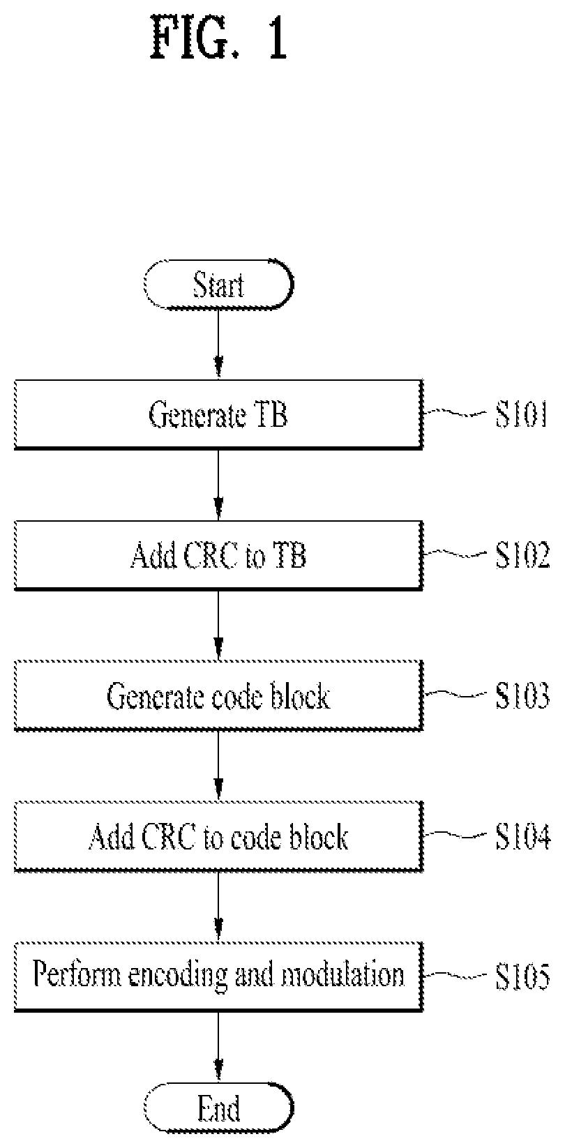 Patent US11777525 Figure 1 – Method for transmitting LDPC code using row-orthogonal and apparatus therefor