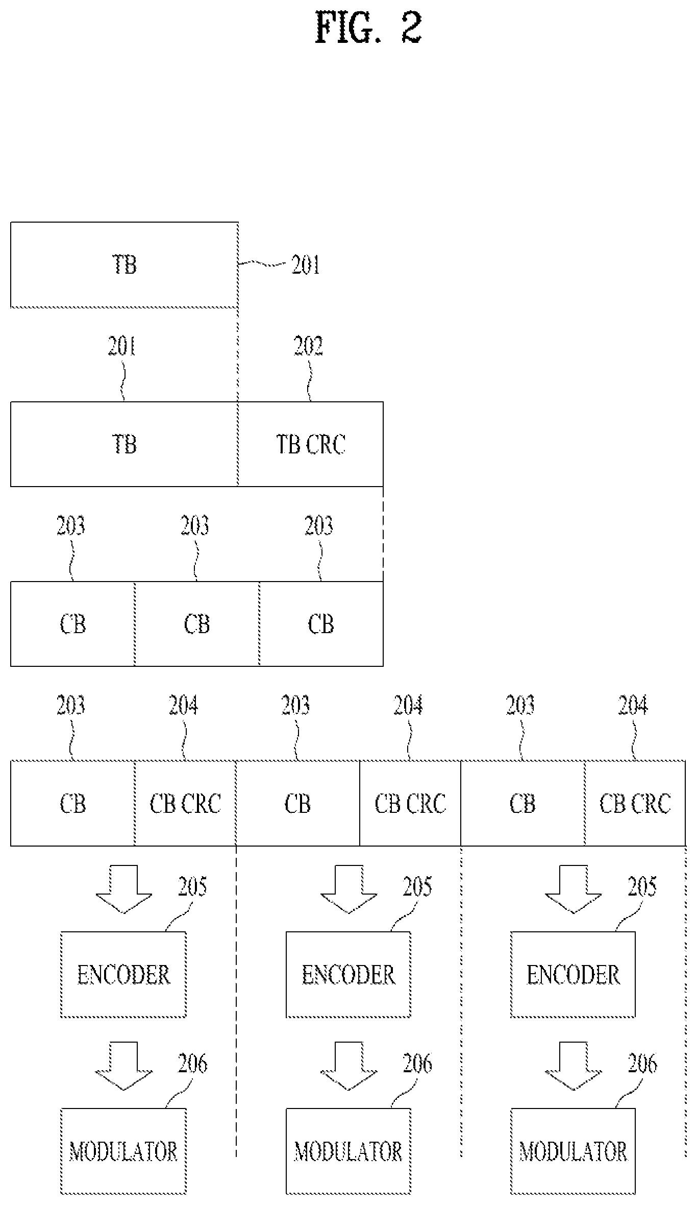 Patent US11777525 Figure 2 – Method for transmitting LDPC code using row-orthogonal and apparatus therefor