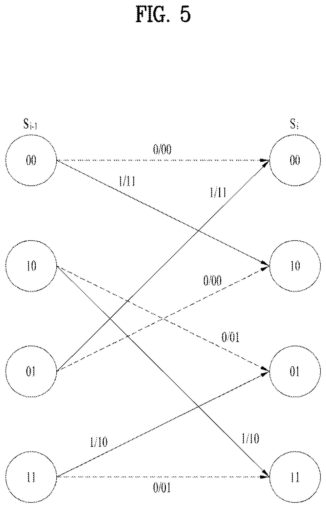 Patent US11777525 Figure 5 – Method for transmitting LDPC code using row-orthogonal and apparatus therefor