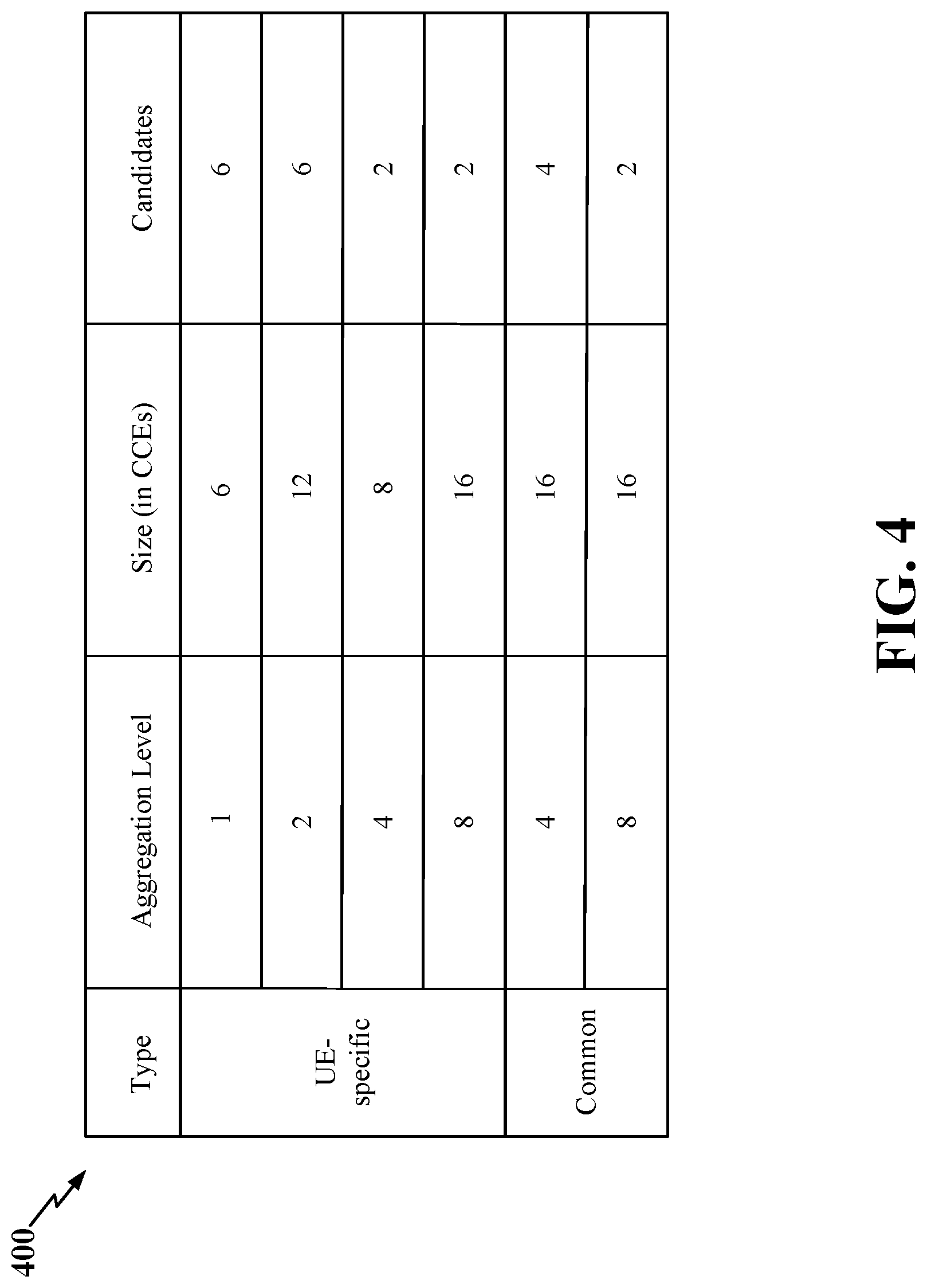 Patent US11777526 Figure 4 – Efficient control channel design using polar codes