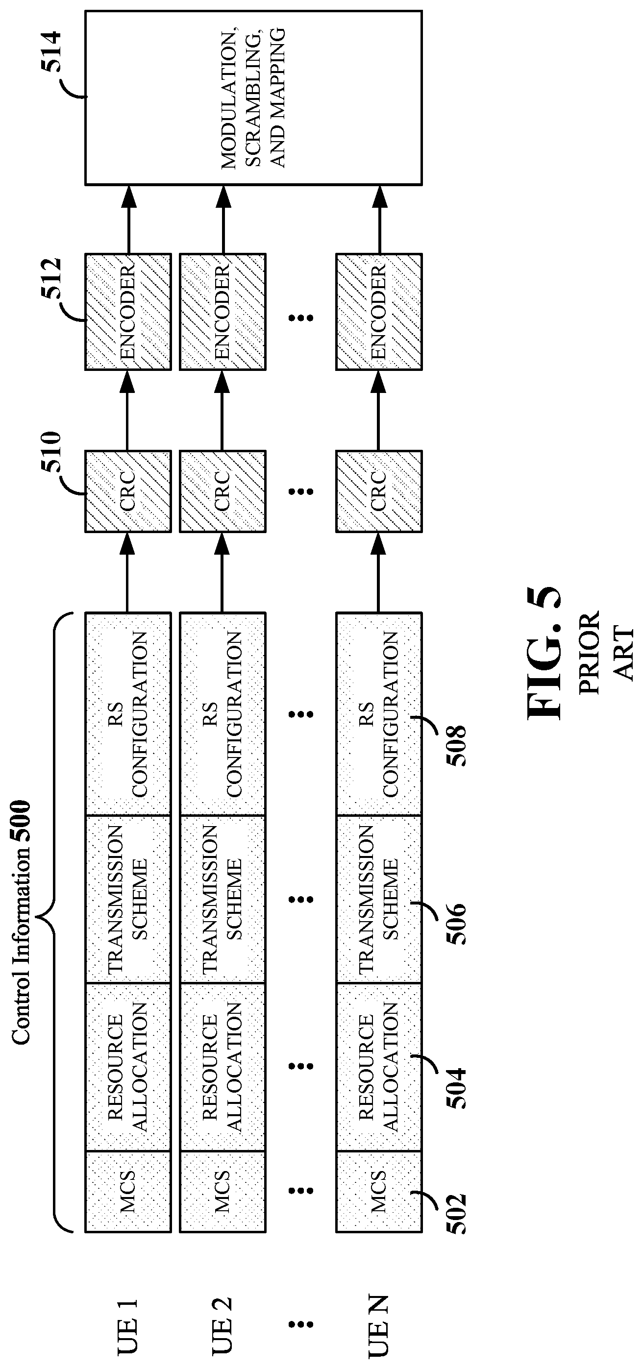 Patent US11777526 Figure 5 – Efficient control channel design using polar codes