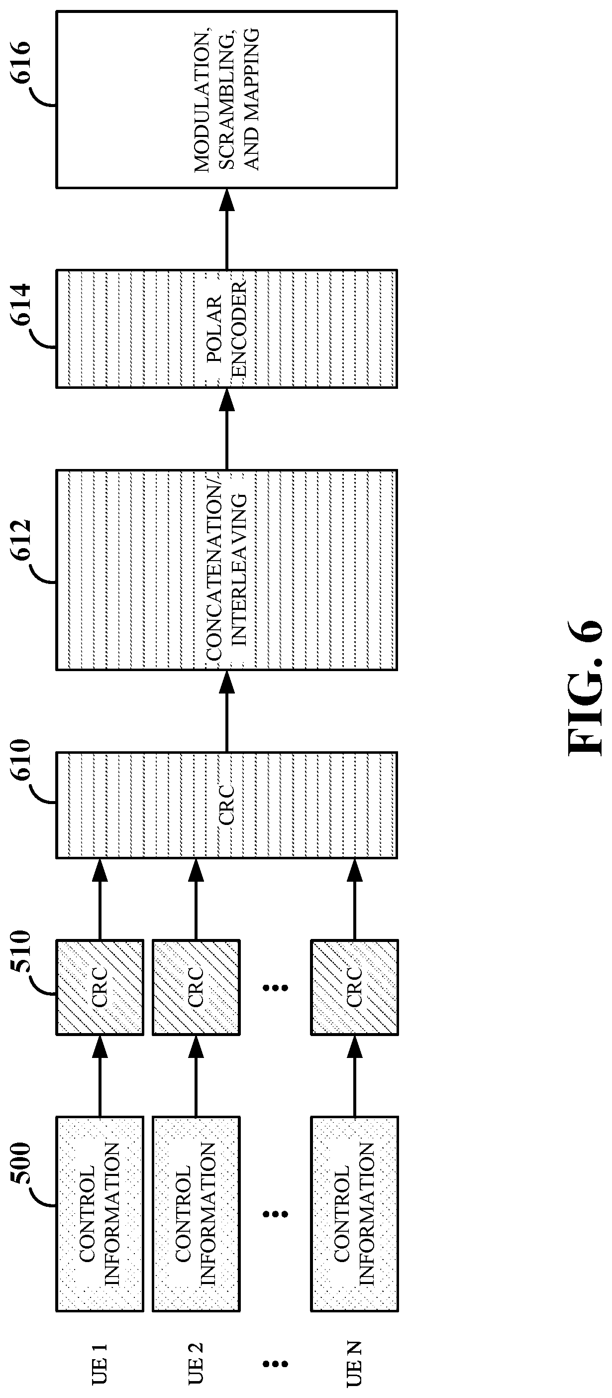 Patent US11777526 Figure 6 – Efficient control channel design using polar codes