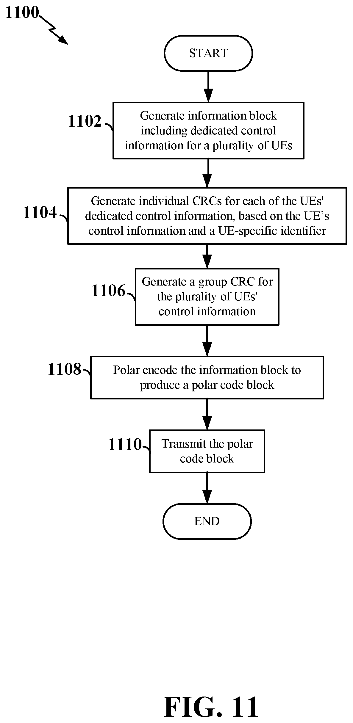 Patent US11777526 Figure 11 – Efficient control channel design using polar codes