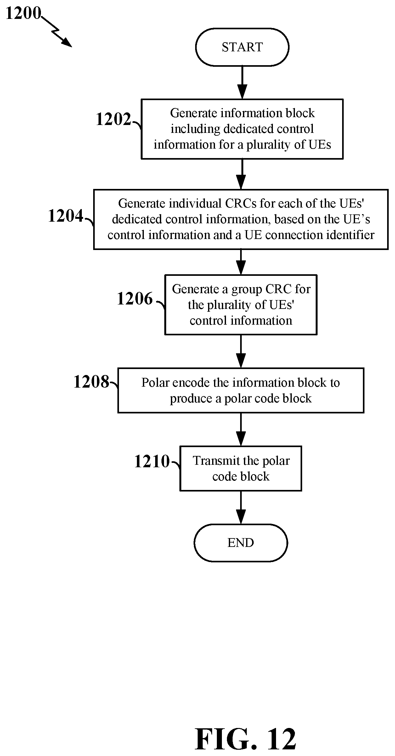 Patent US11777526 Figure 12 – Efficient control channel design using polar codes