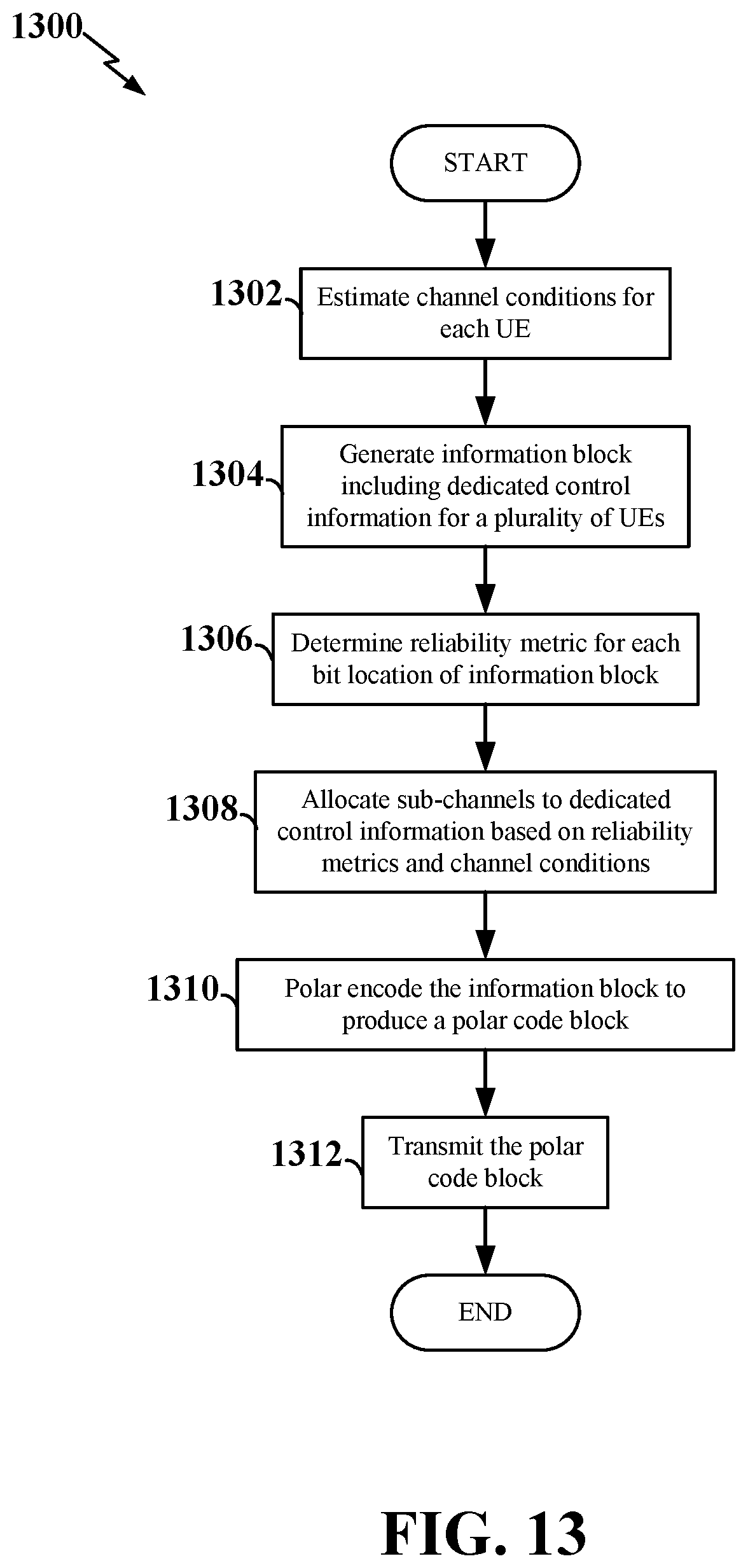 Patent US11777526 Figure 13 – Efficient control channel design using polar codes