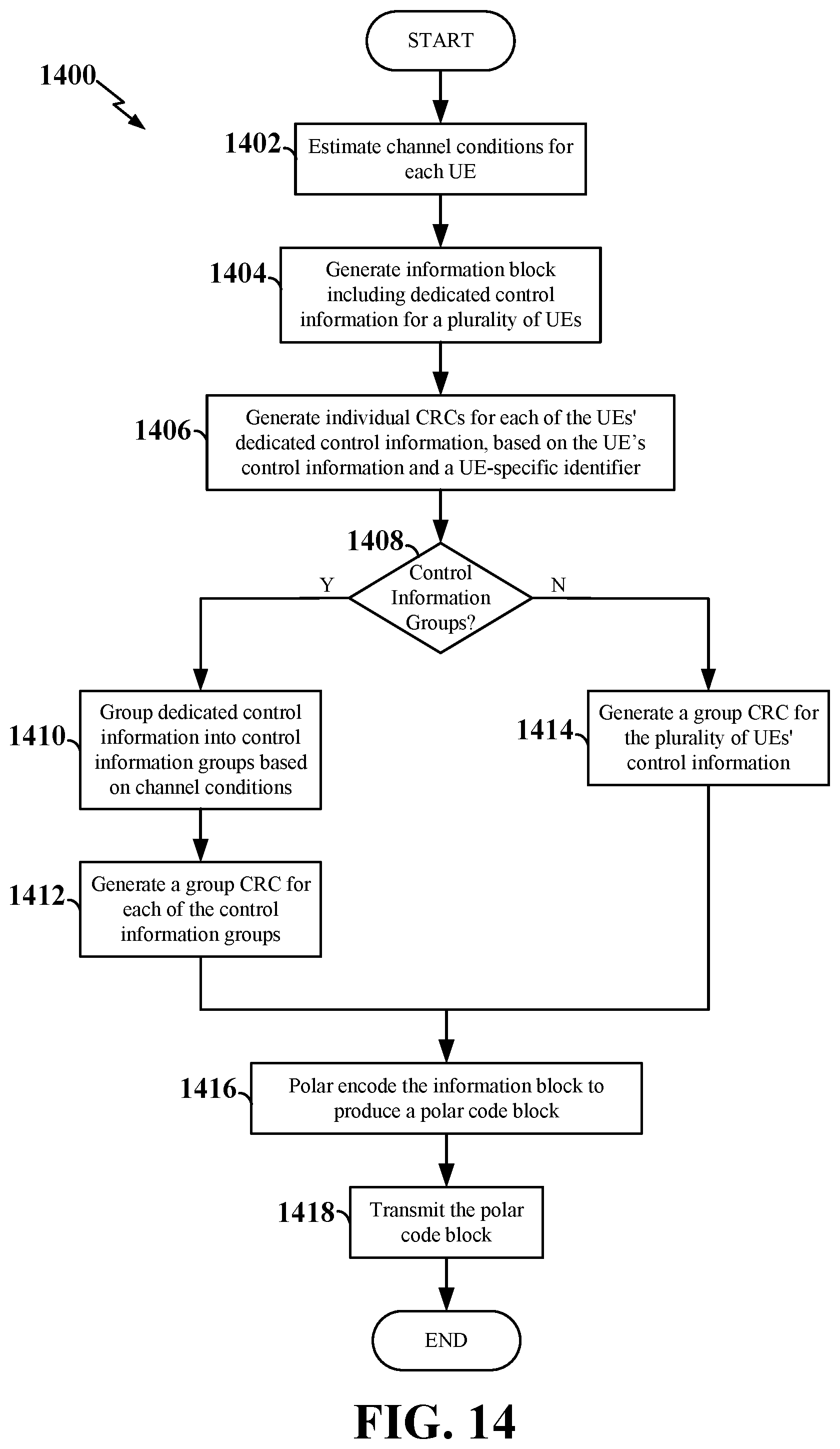 Patent US11777526 Figure 14 – Efficient control channel design using polar codes