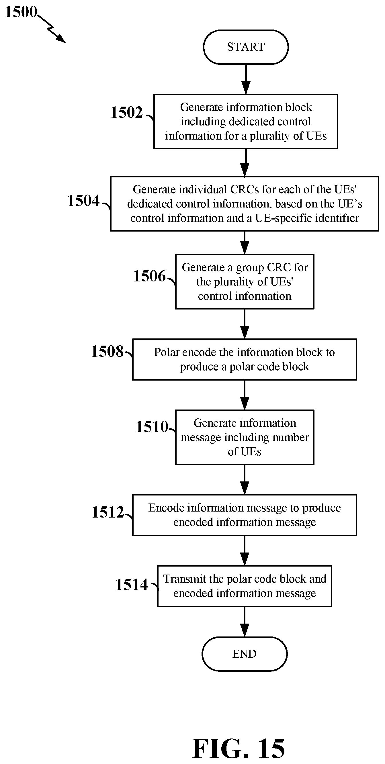 Patent US11777526 Figure 15 – Efficient control channel design using polar codes