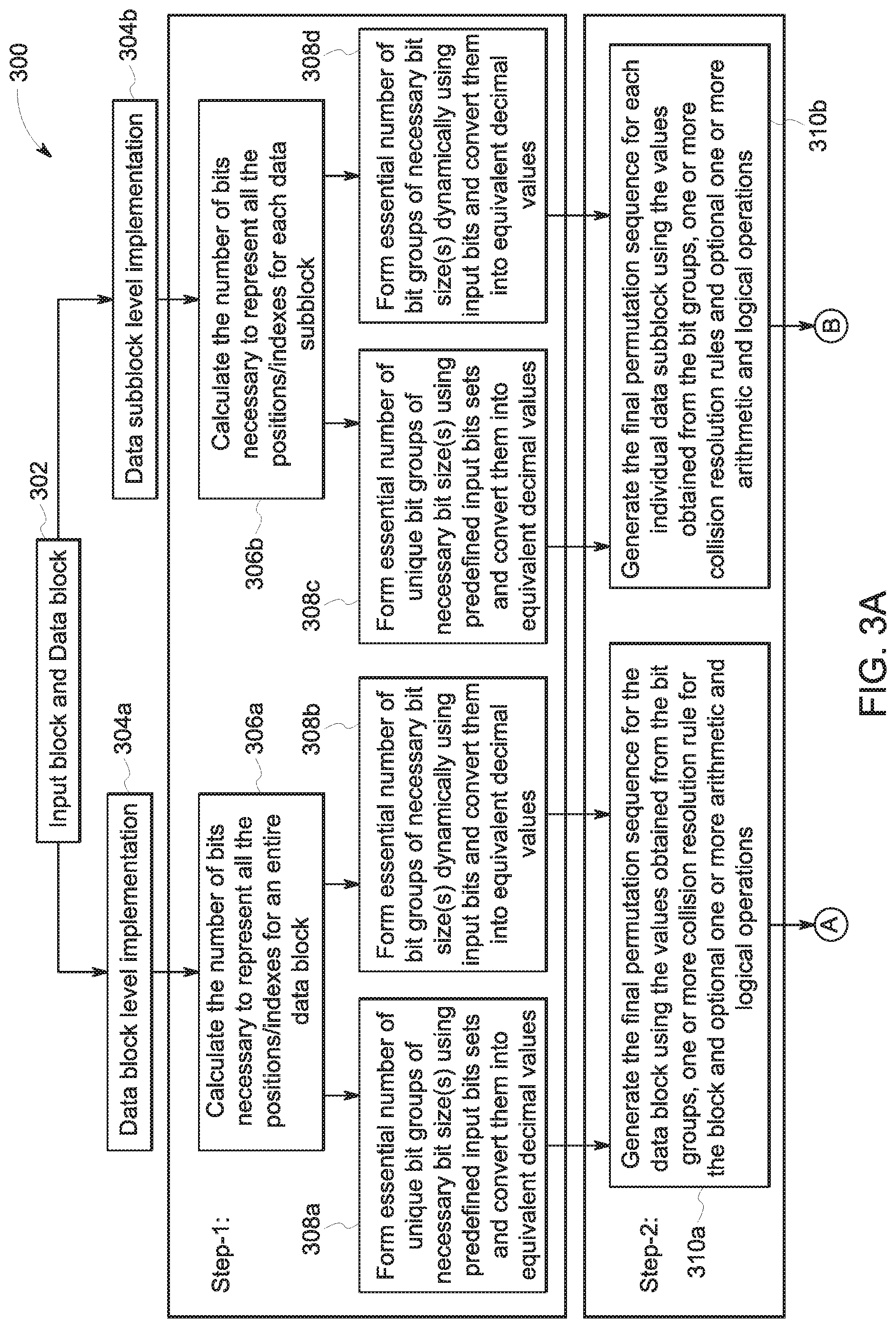 Patent US11777527 Figure 3 – Dynamic permutation based coding for generating permuted bits and parity equations thereof