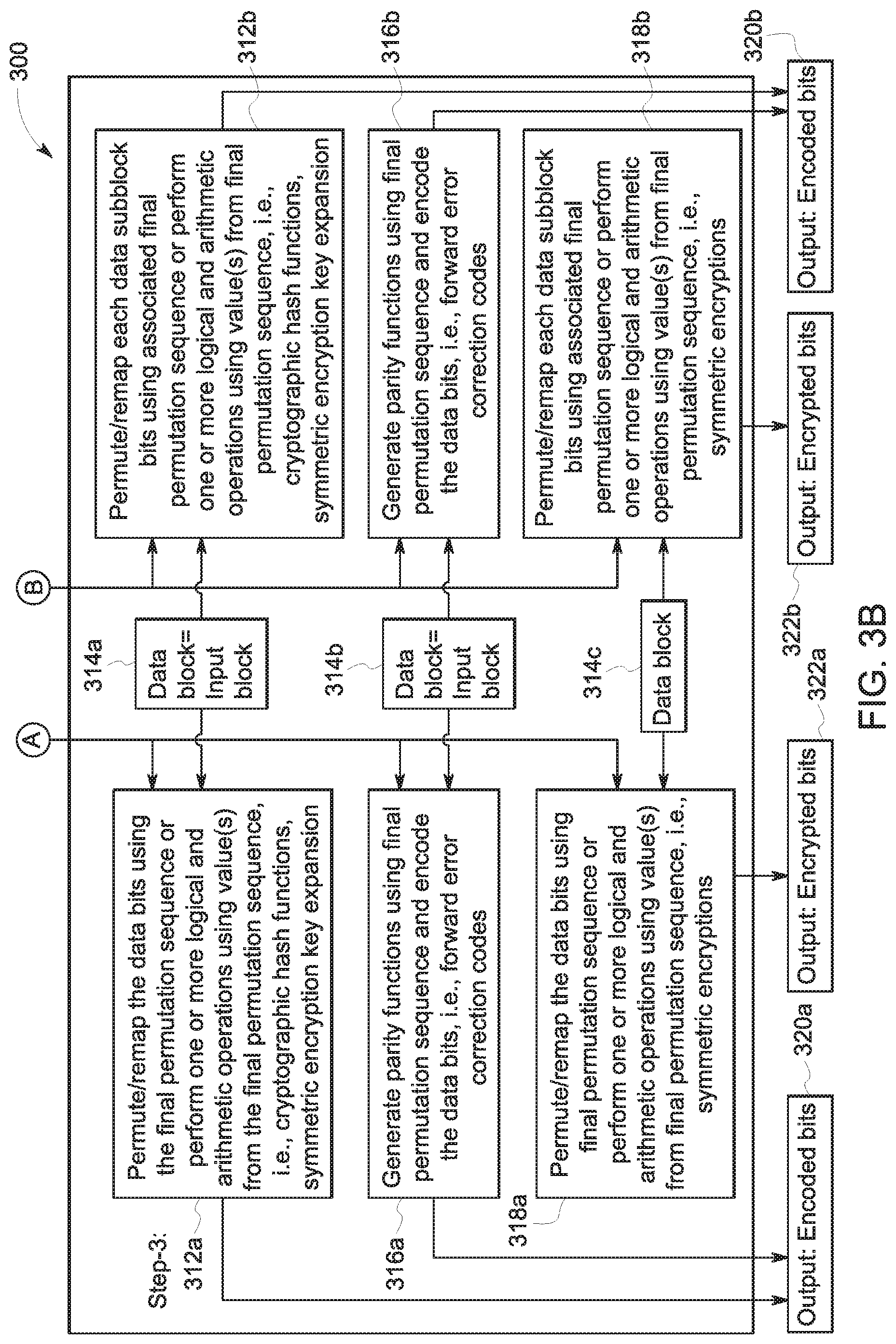 Patent US11777527 Figure 4 – Dynamic permutation based coding for generating permuted bits and parity equations thereof