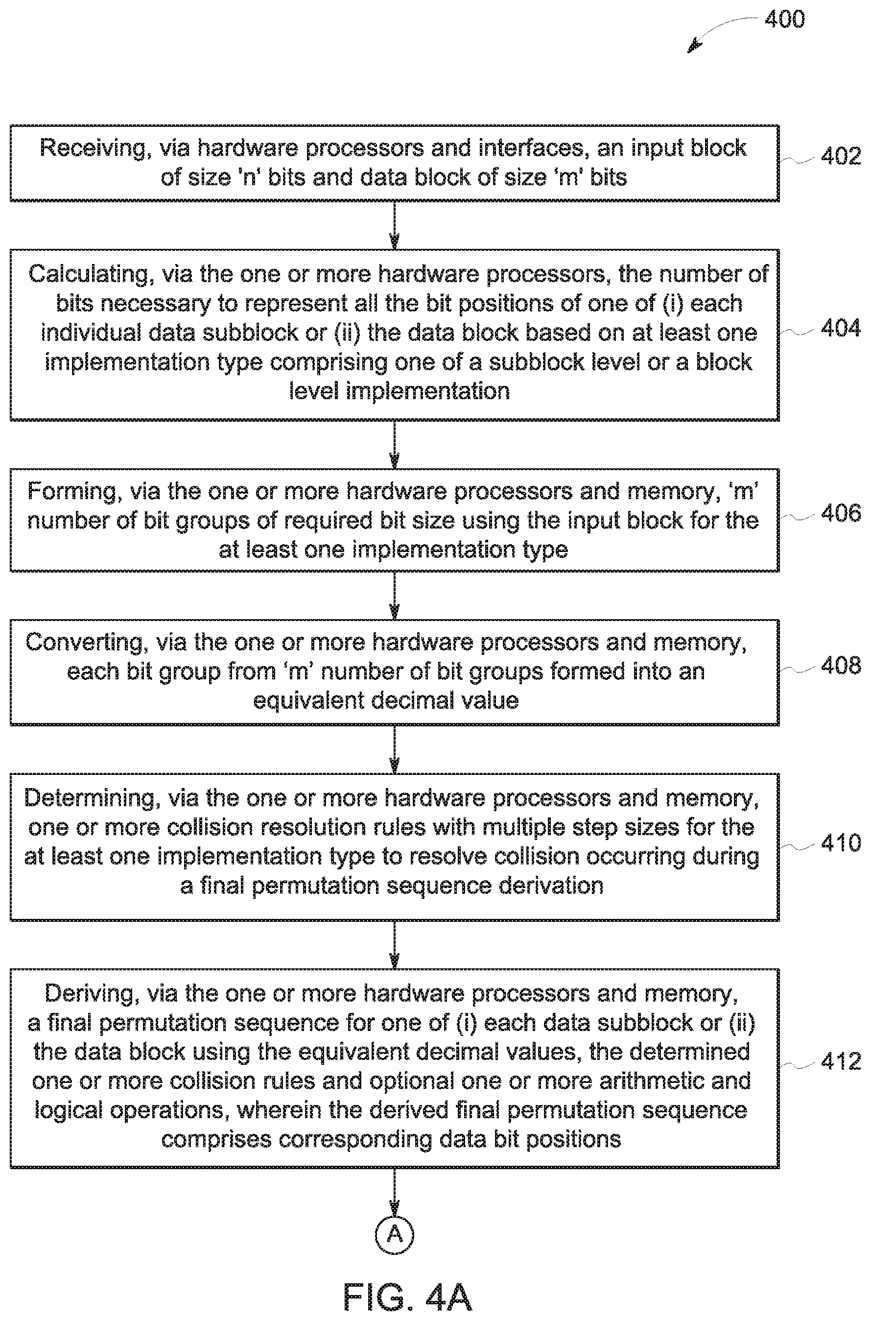 Patent US11777527 Figure 5 – Dynamic permutation based coding for generating permuted bits and parity equations thereof