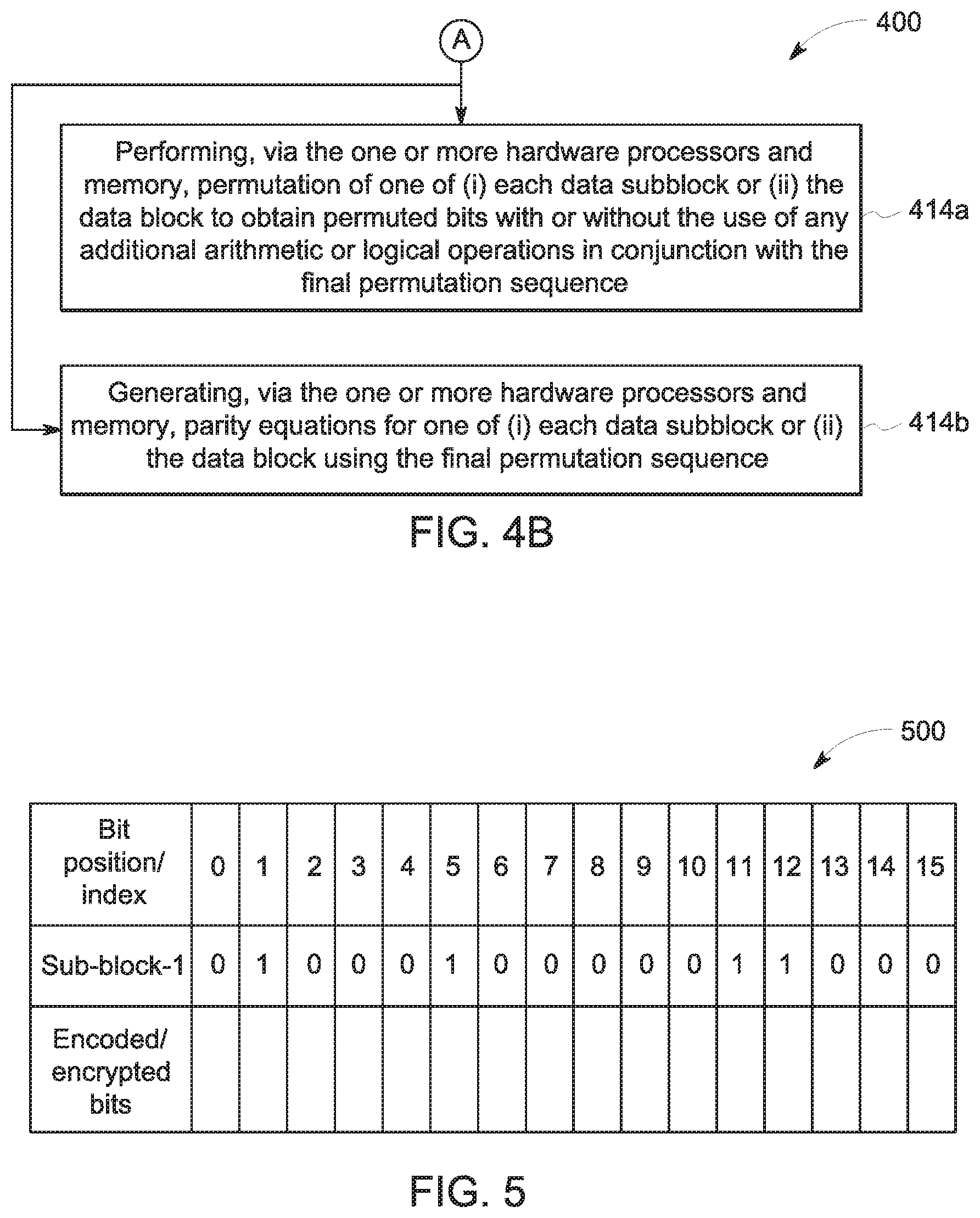Patent US11777527 Figure 6 – Dynamic permutation based coding for generating permuted bits and parity equations thereof