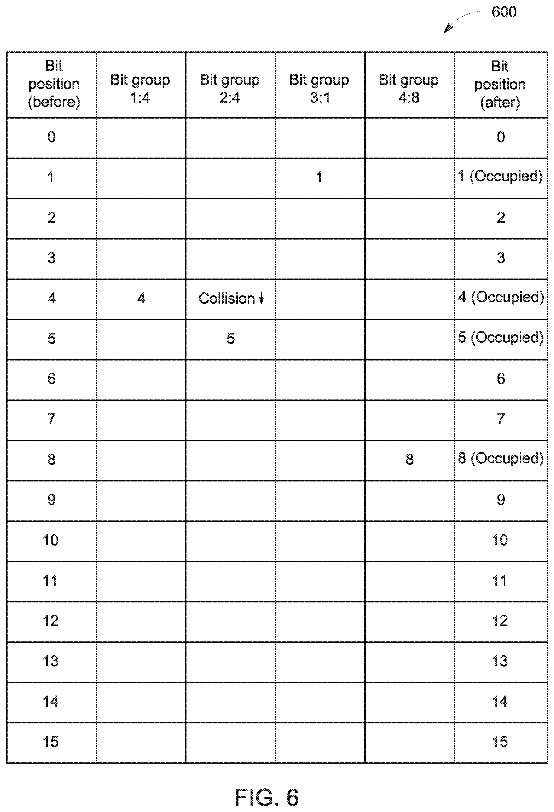 Patent US11777527 Figure 7 – Dynamic permutation based coding for generating permuted bits and parity equations thereof