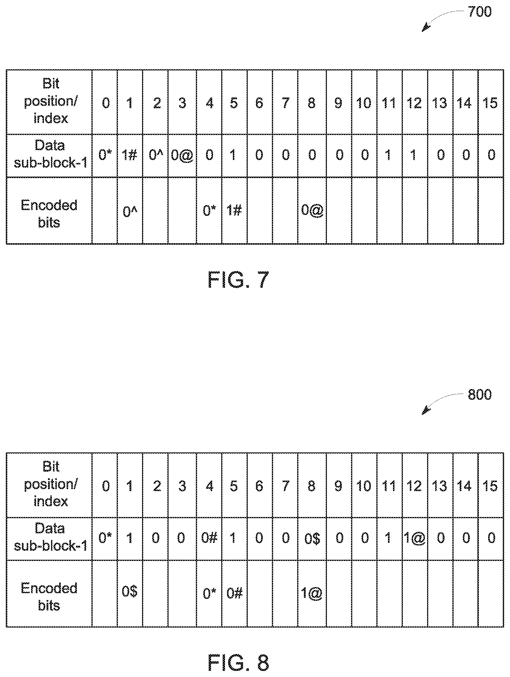 Patent US11777527 Figure 8 – Dynamic permutation based coding for generating permuted bits and parity equations thereof