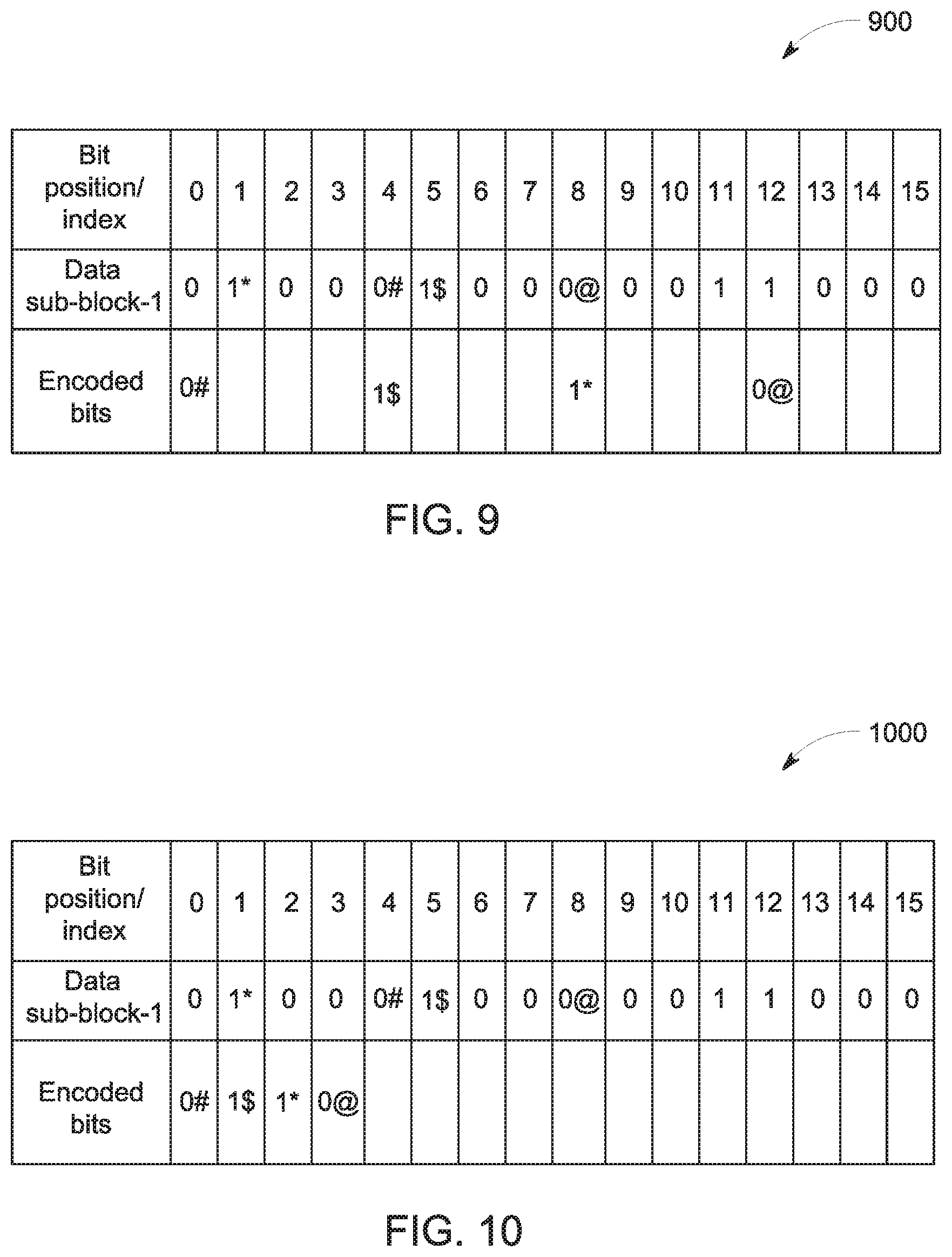 Patent US11777527 Figure 9 – Dynamic permutation based coding for generating permuted bits and parity equations thereof