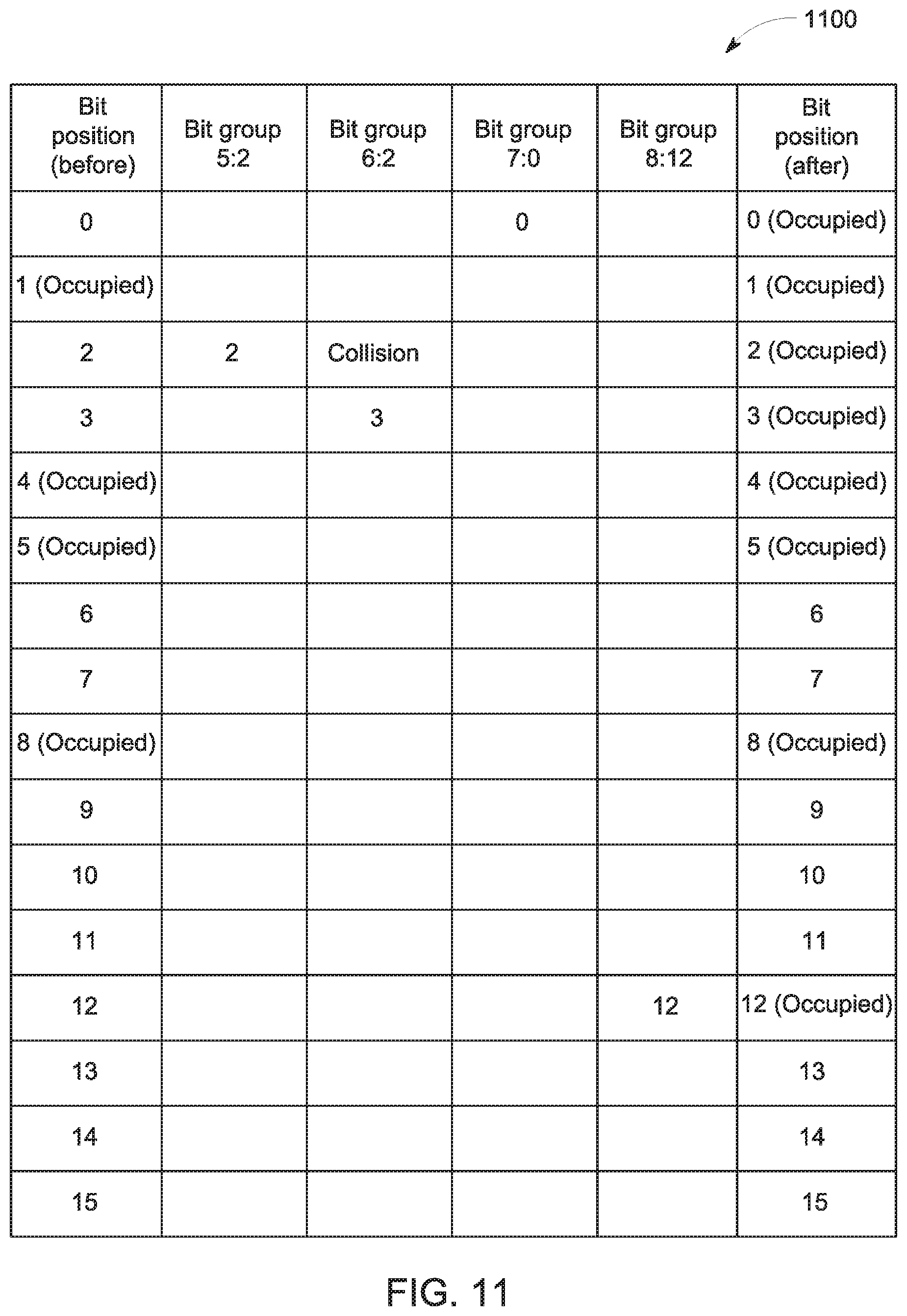 Patent US11777527 Figure 10 – Dynamic permutation based coding for generating permuted bits and parity equations thereof