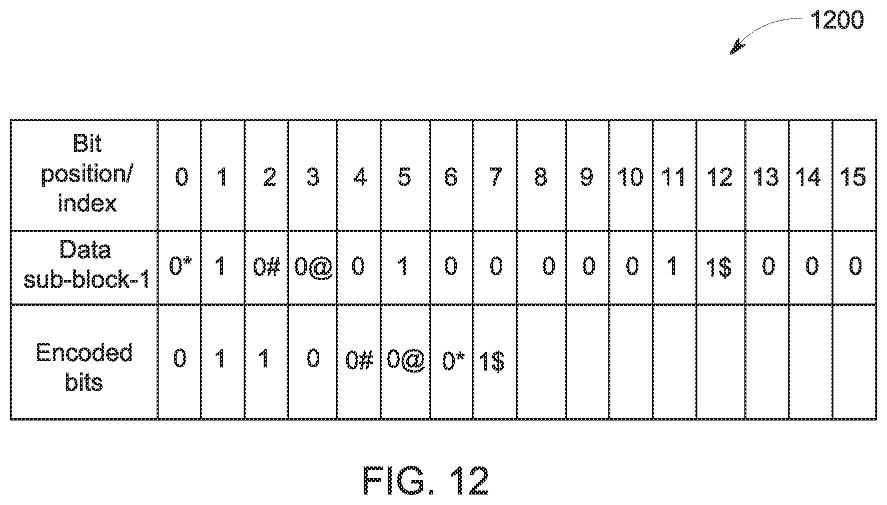 Patent US11777527 Figure 11 – Dynamic permutation based coding for generating permuted bits and parity equations thereof