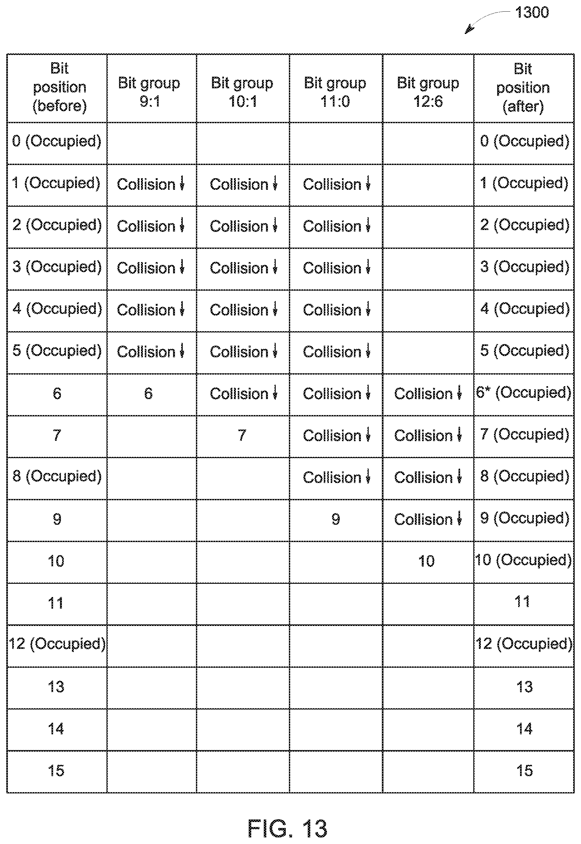 Patent US11777527 Figure 12 – Dynamic permutation based coding for generating permuted bits and parity equations thereof