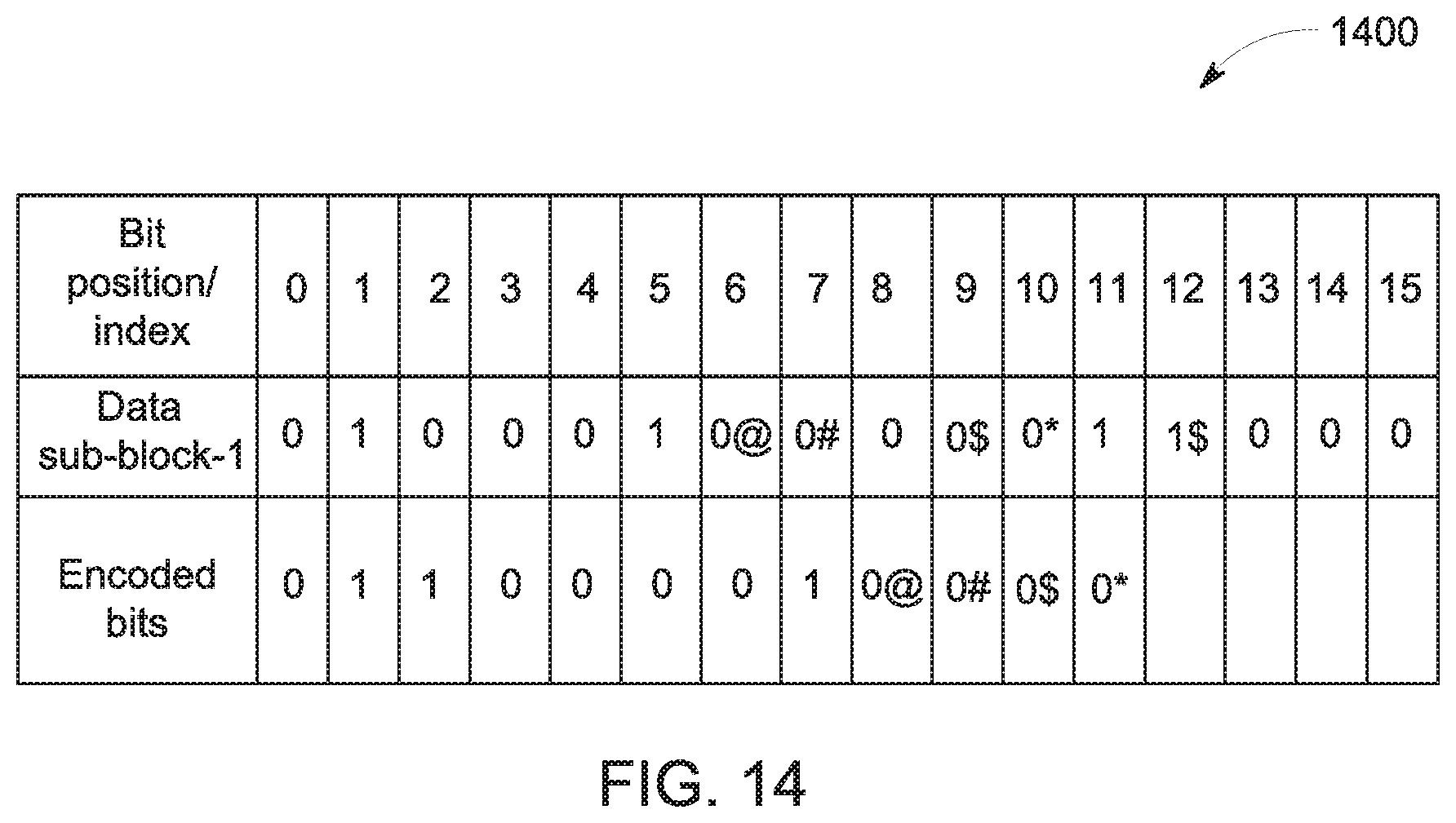 Patent US11777527 Figure 13 – Dynamic permutation based coding for generating permuted bits and parity equations thereof